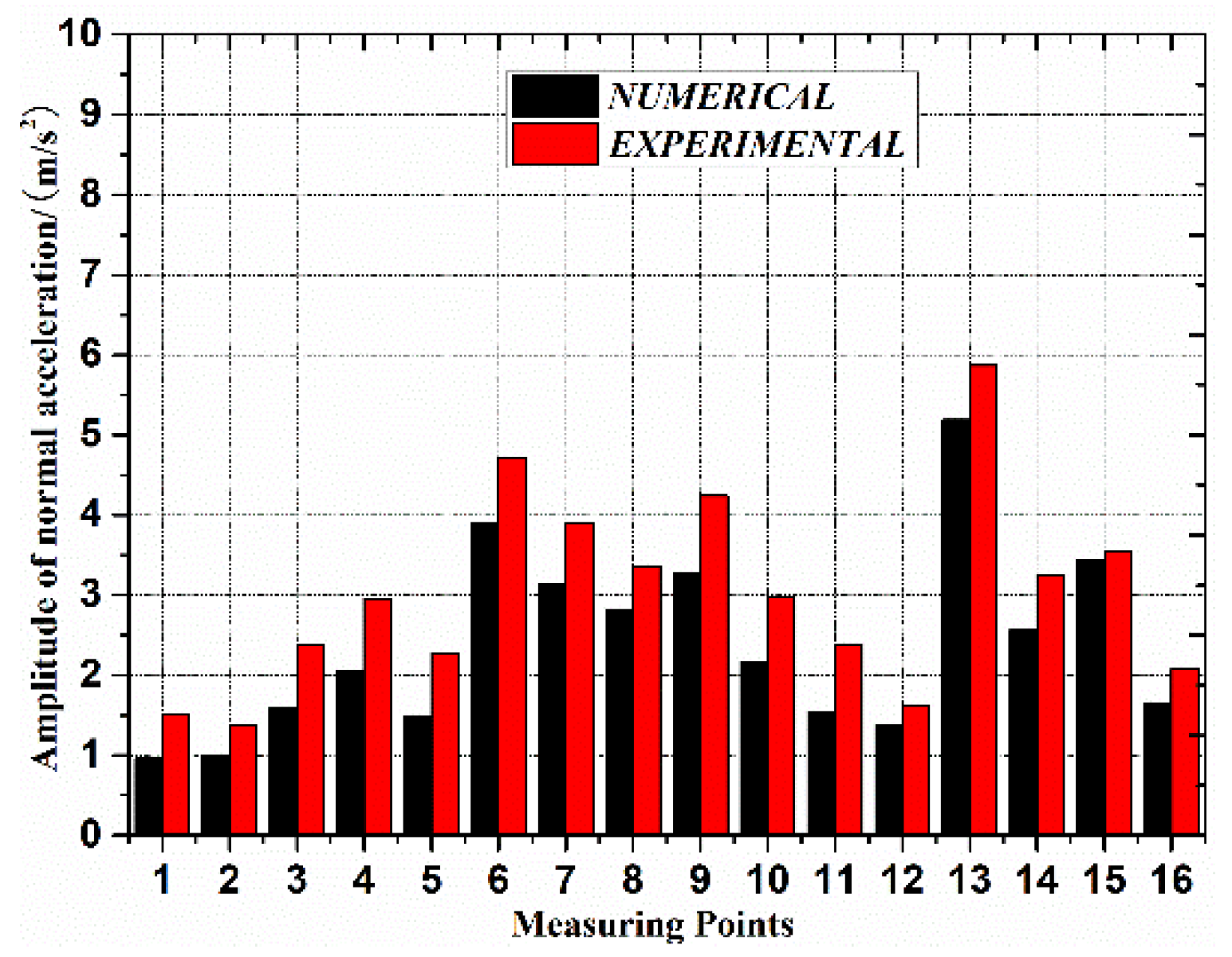 Applsci 09 00859 g011 550