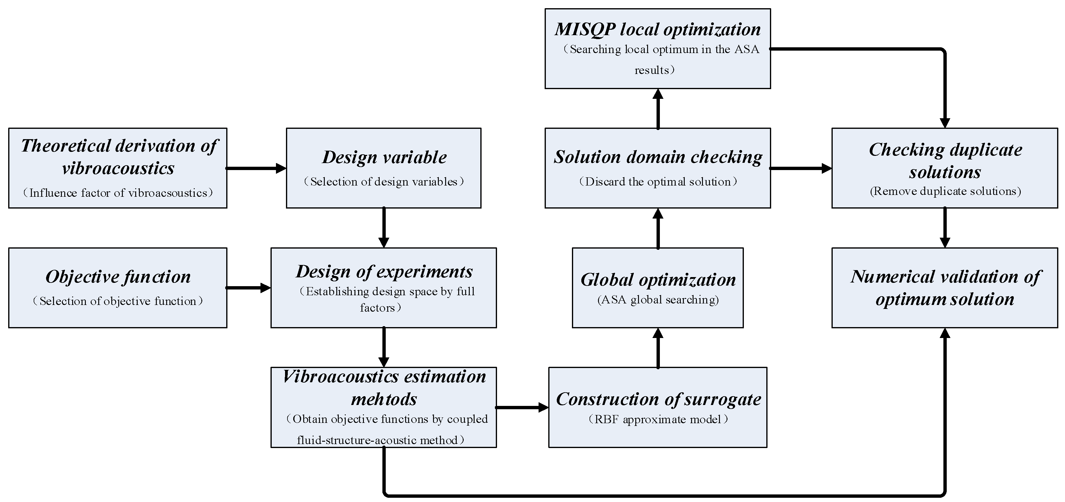 Applsci 09 00859 g022 550