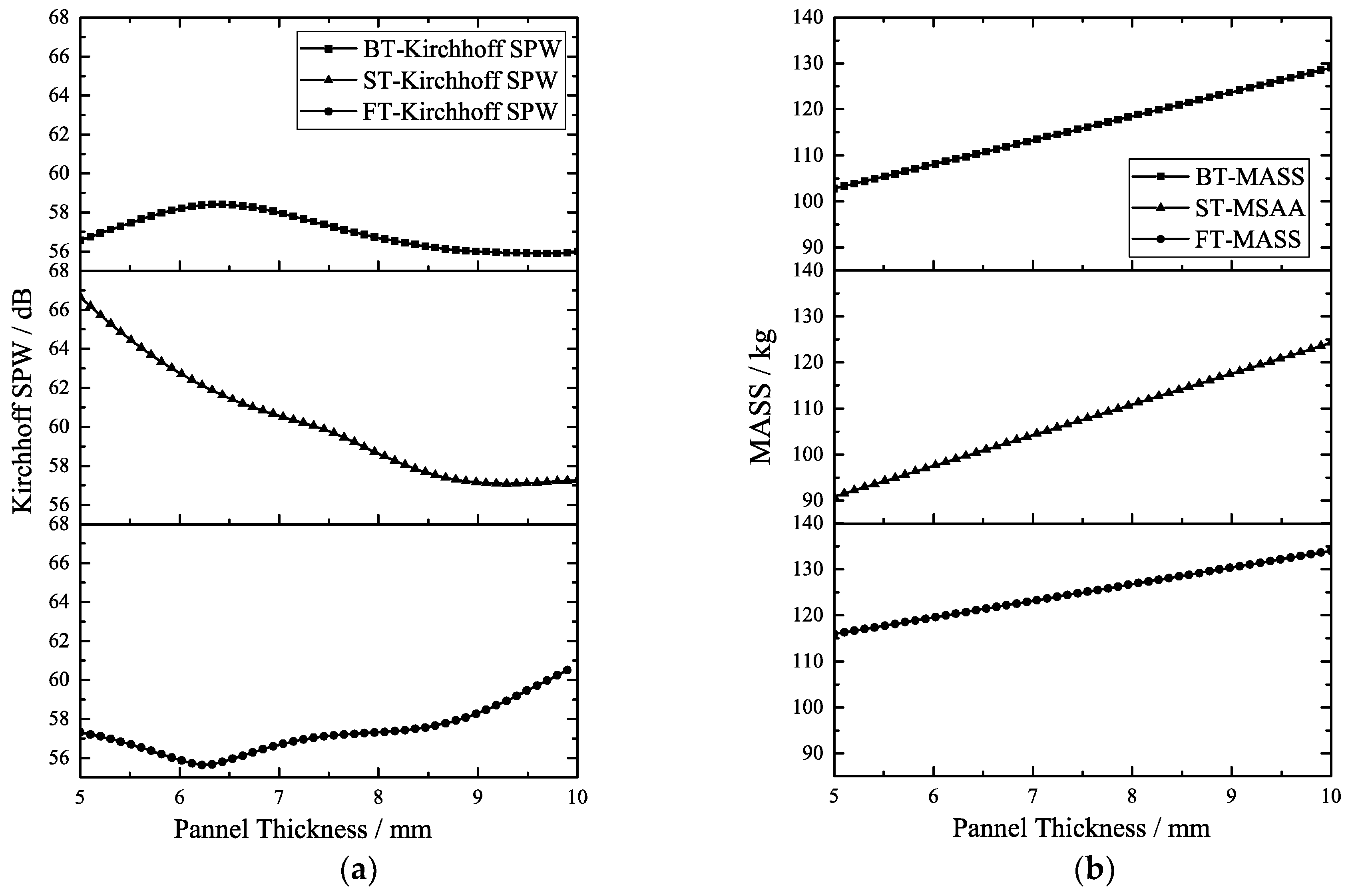 Applsci 09 00859 g025 550