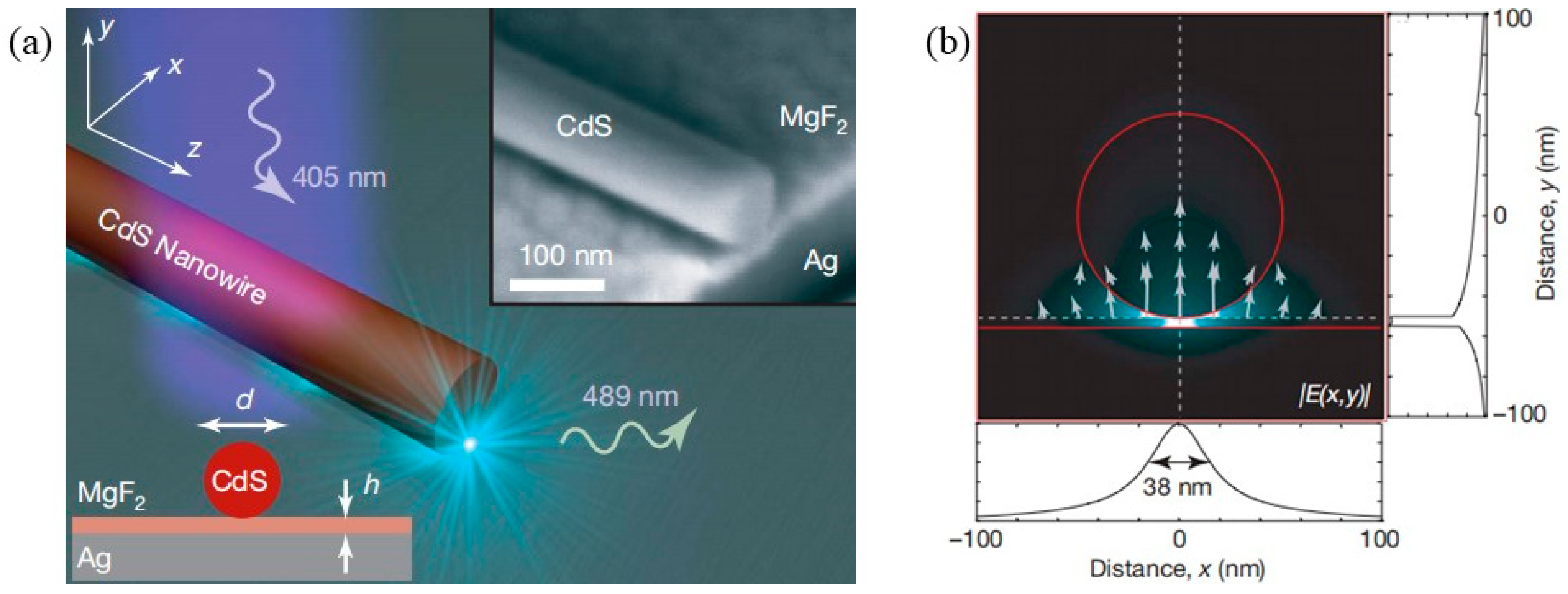 Applsci 09 00861 g003 Applsci 09 00861 g003