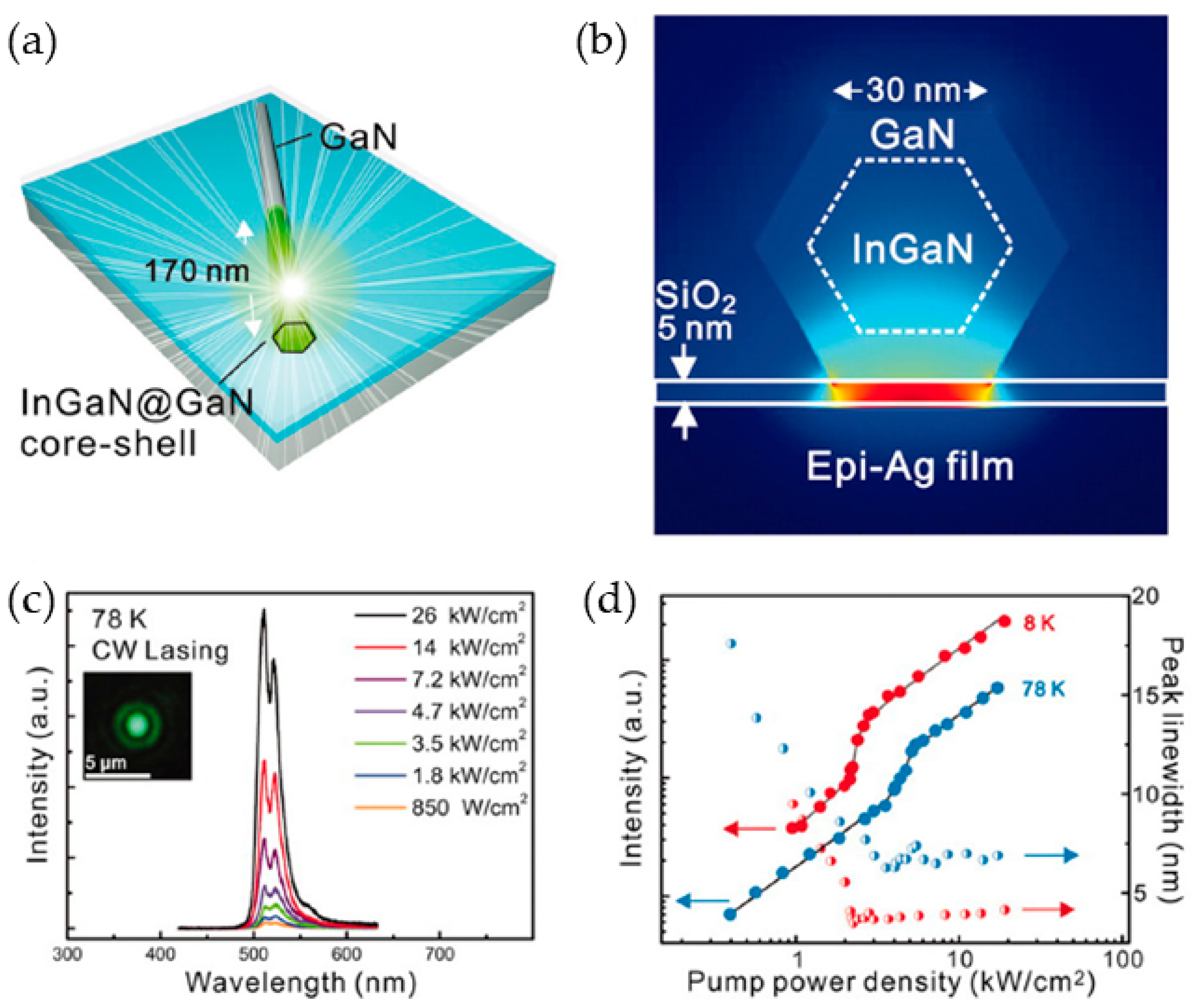 Applsci 09 00861 g004 Applsci 09 00861 g004