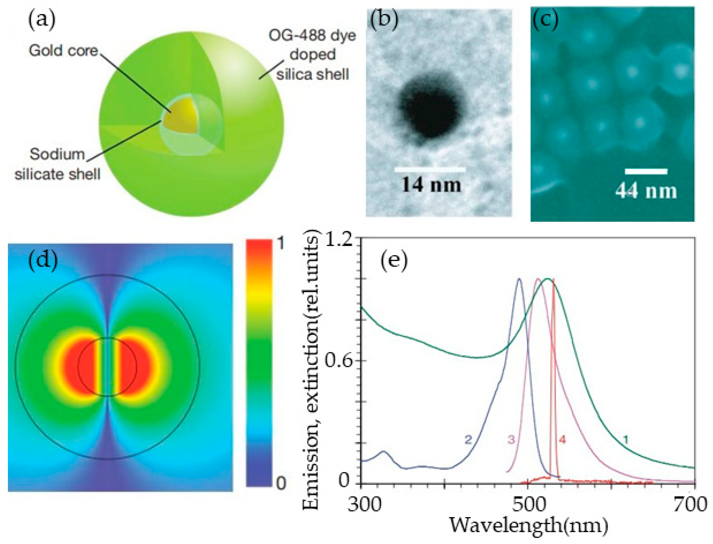 Applsci 09 00861 g009 Applsci 09 00861 g009