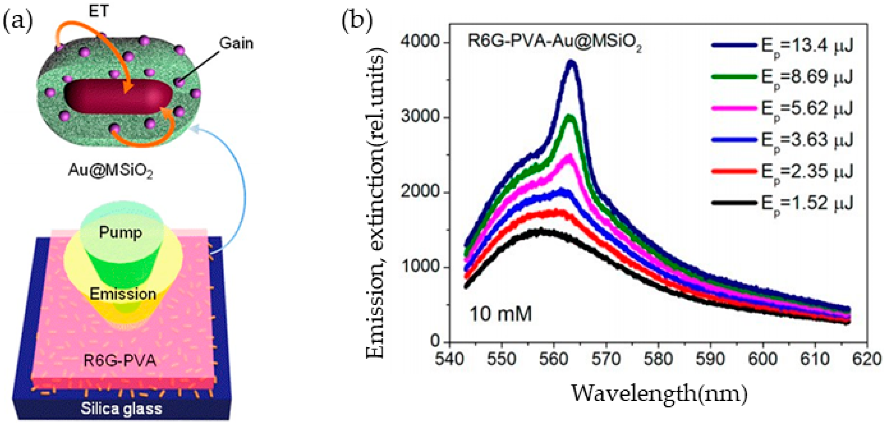 Applsci 09 00861 g010 Applsci 09 00861 g010