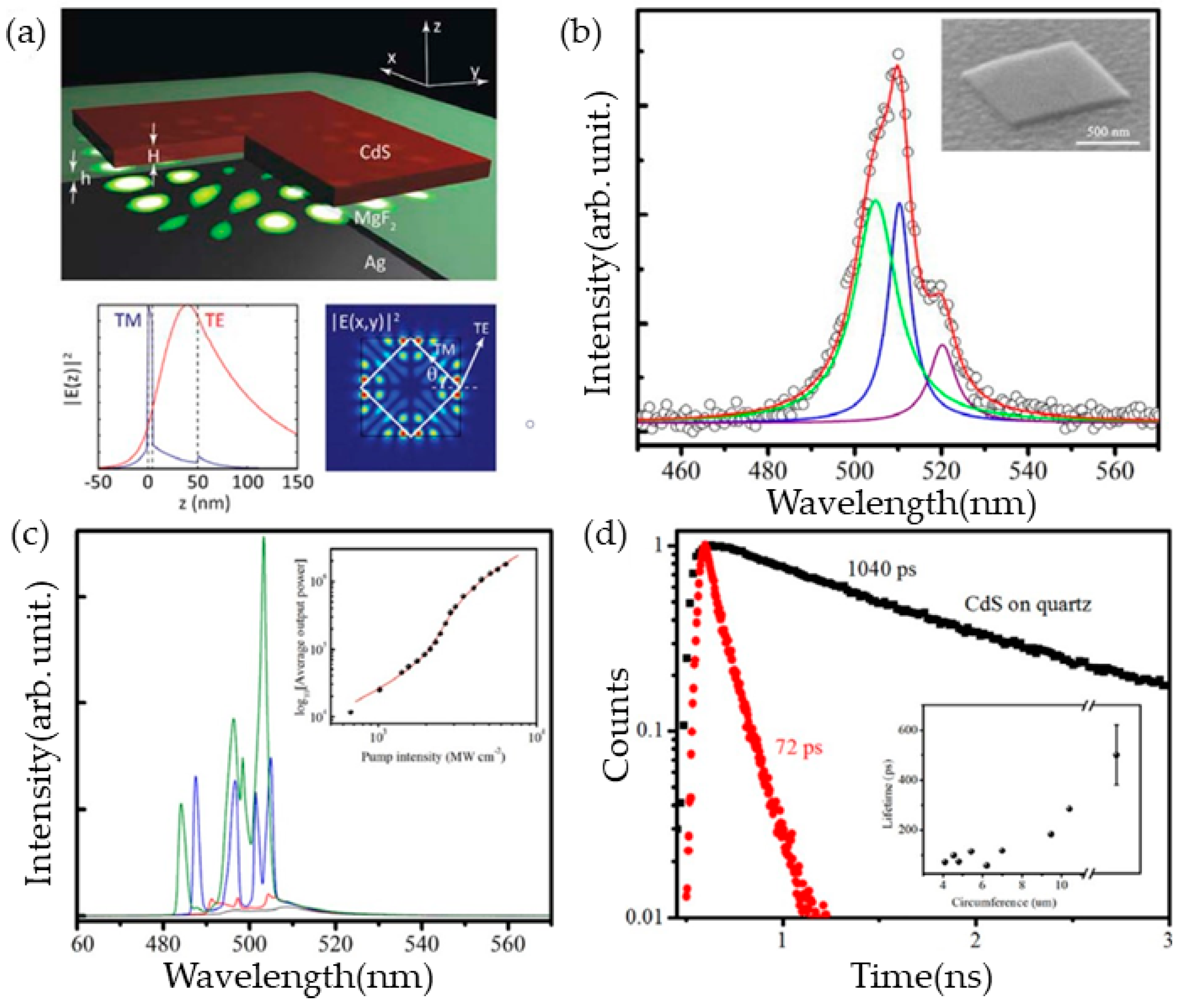 Applsci 09 00861 g011 Applsci 09 00861 g011