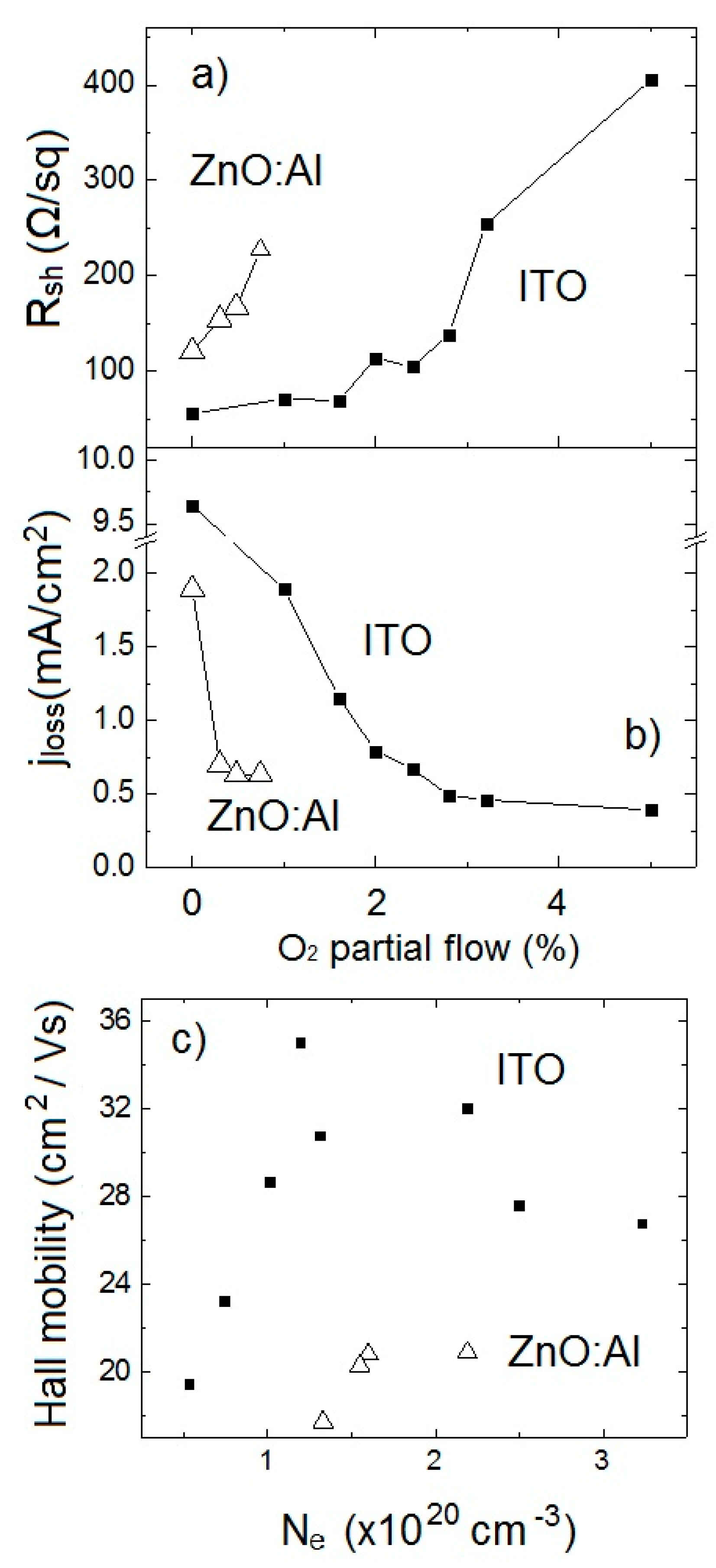 Applsci 09 00862 g002 550