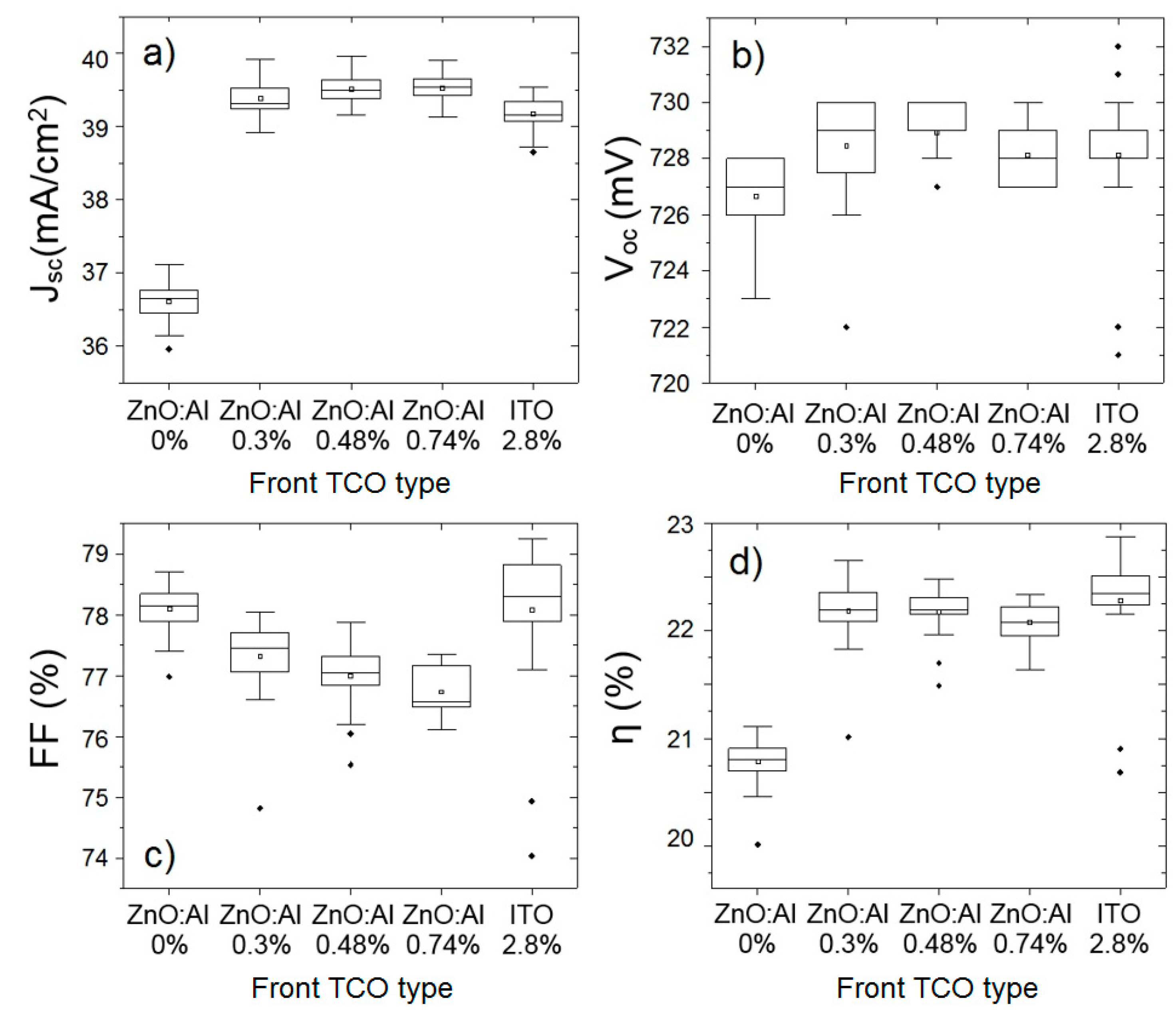 Applsci 09 00862 g005 550