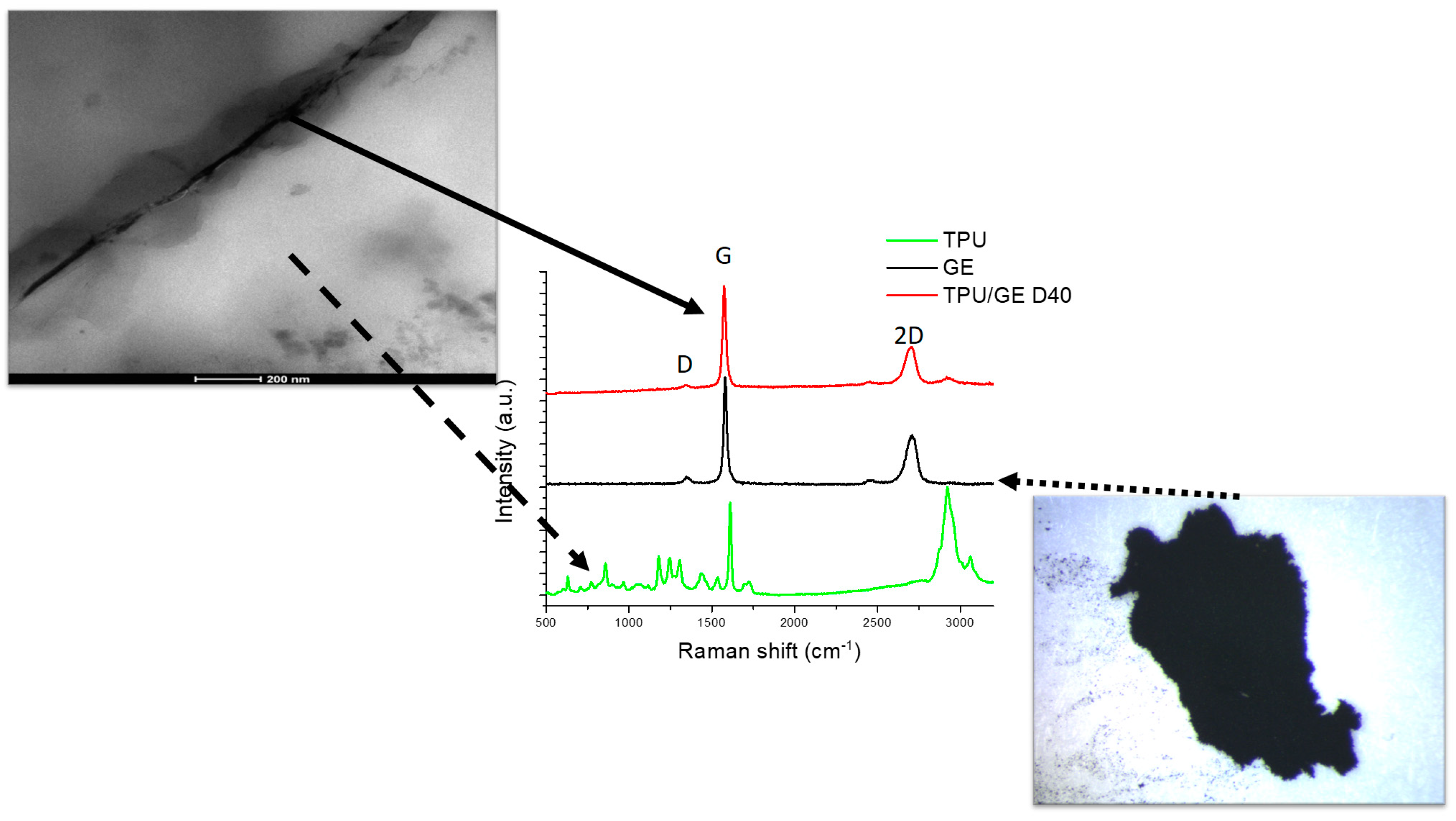 Selective Laser | Sciences | Full-Text ... Applied Free