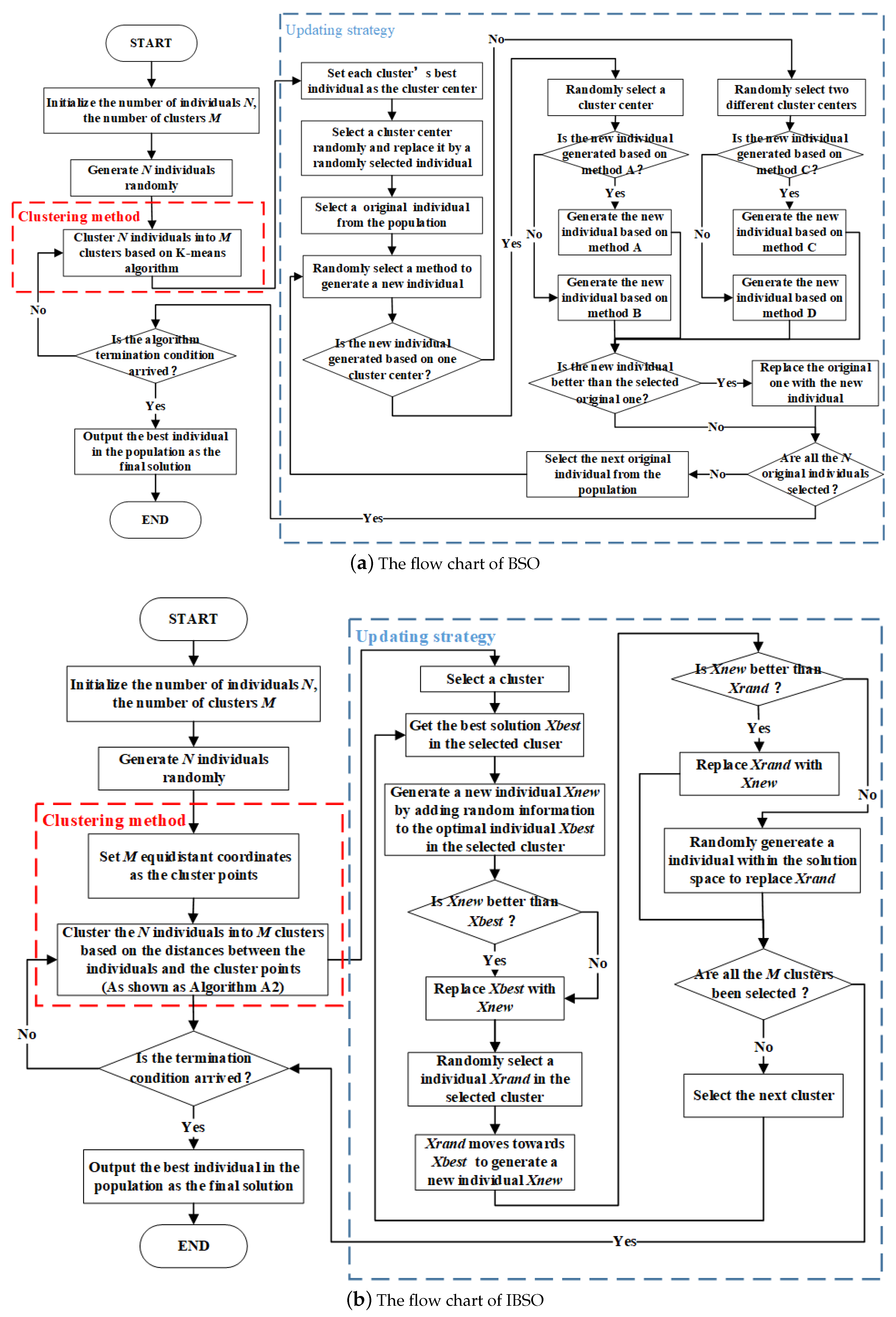 Applsci 09 00866 g005