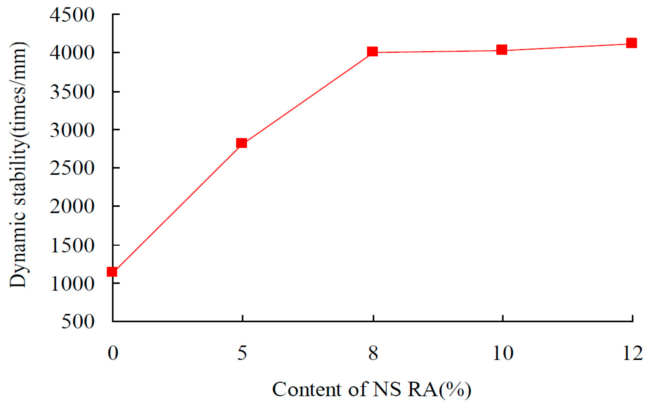 Applsci 09 00870 g005 550