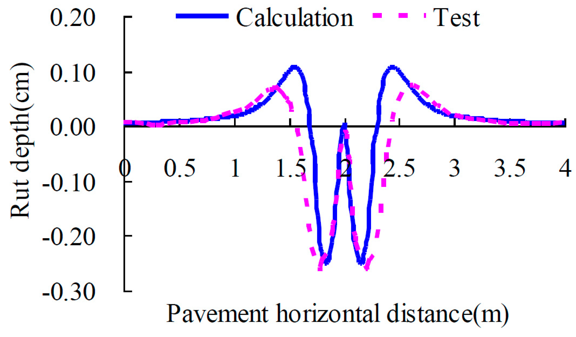 Applsci 09 00870 g008 550