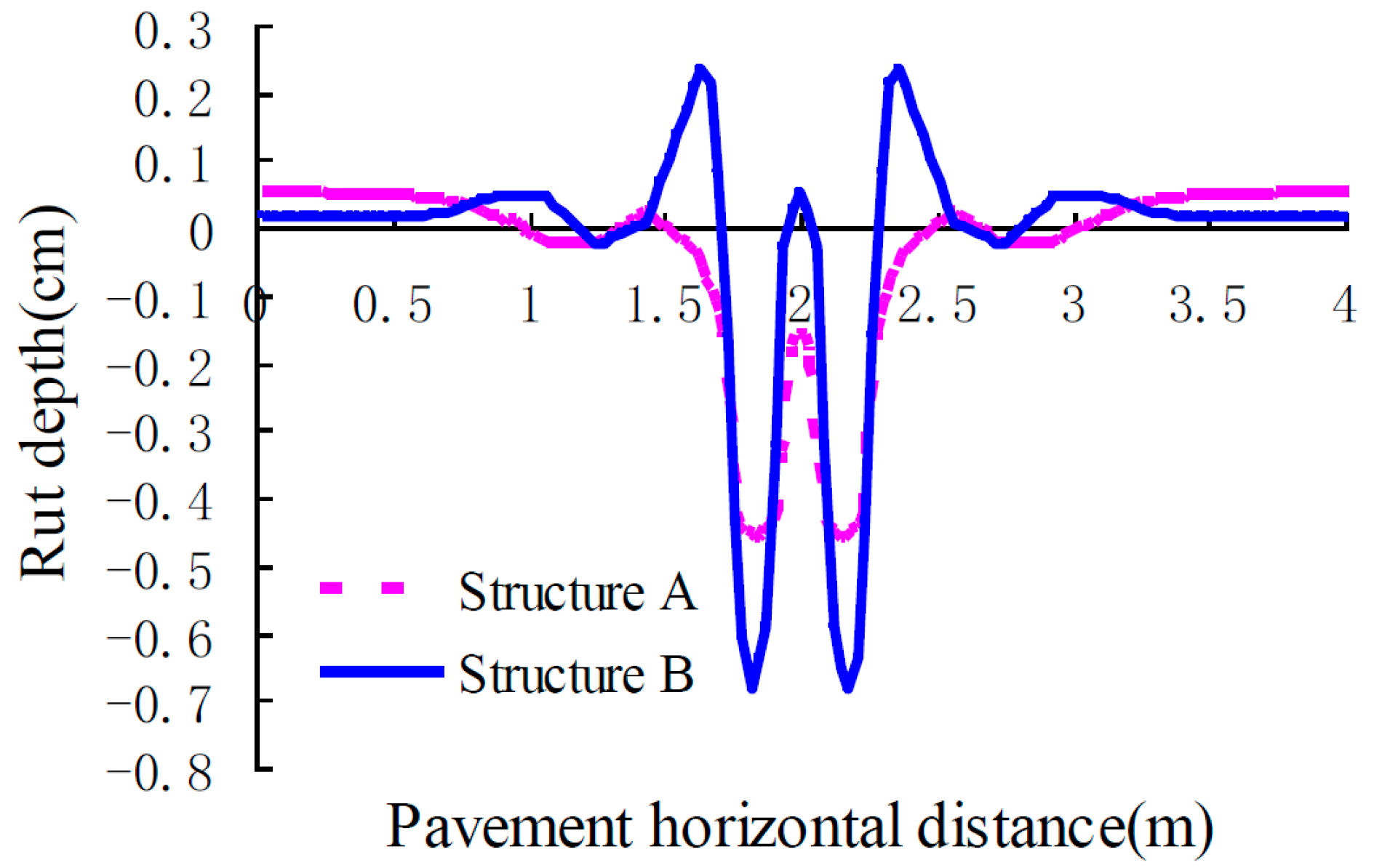 Applsci 09 00870 g009 550