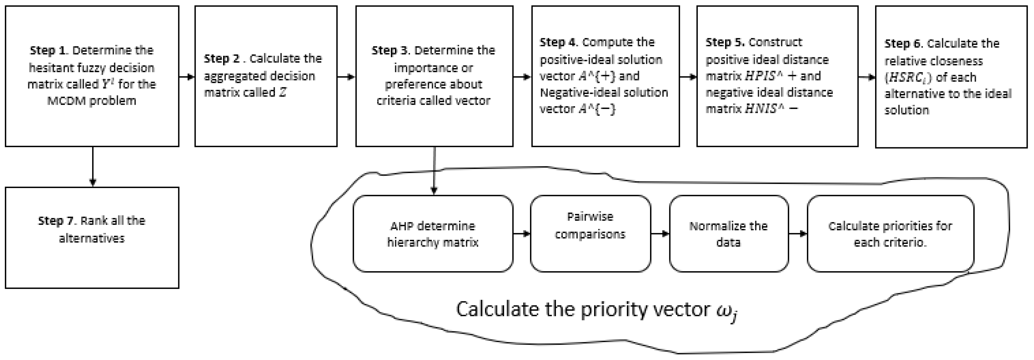 Applsci 09 00873 g001
