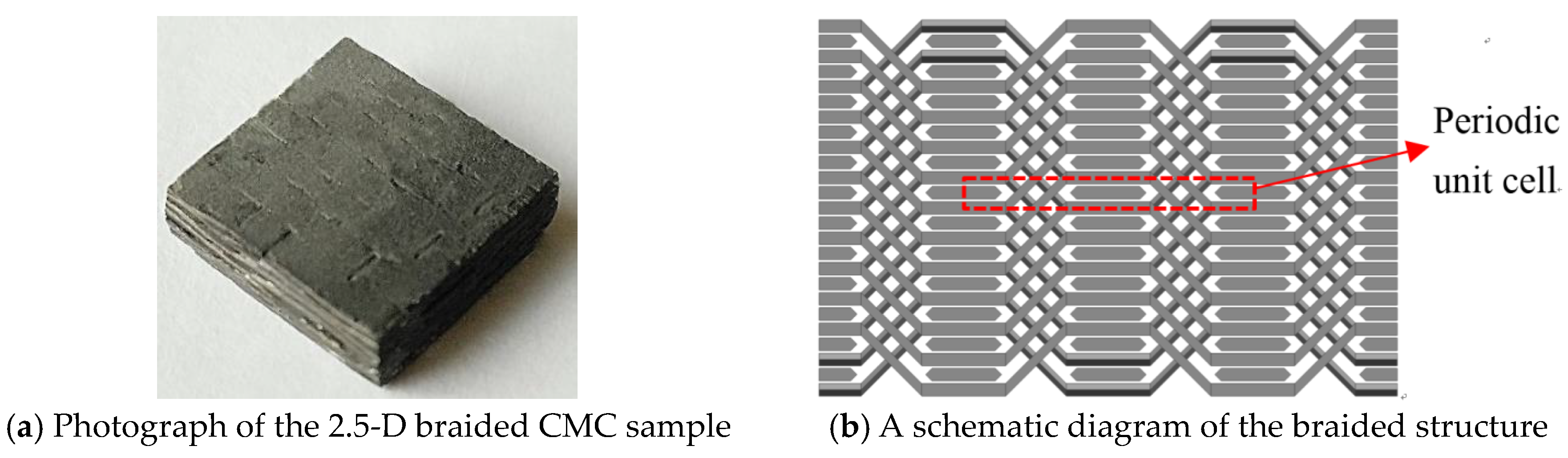 Applsci 09 00875 g001