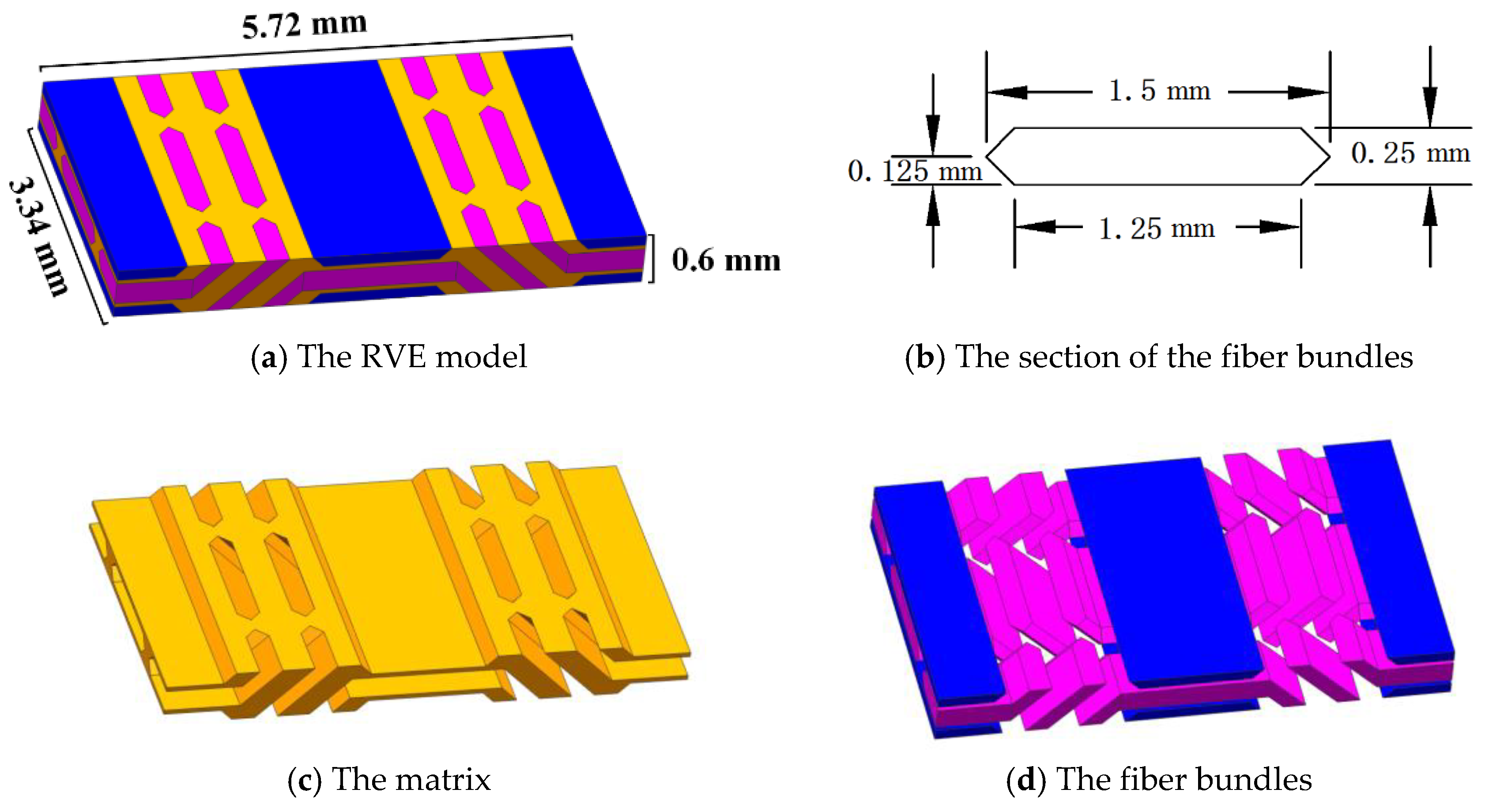 Applsci 09 00875 g002