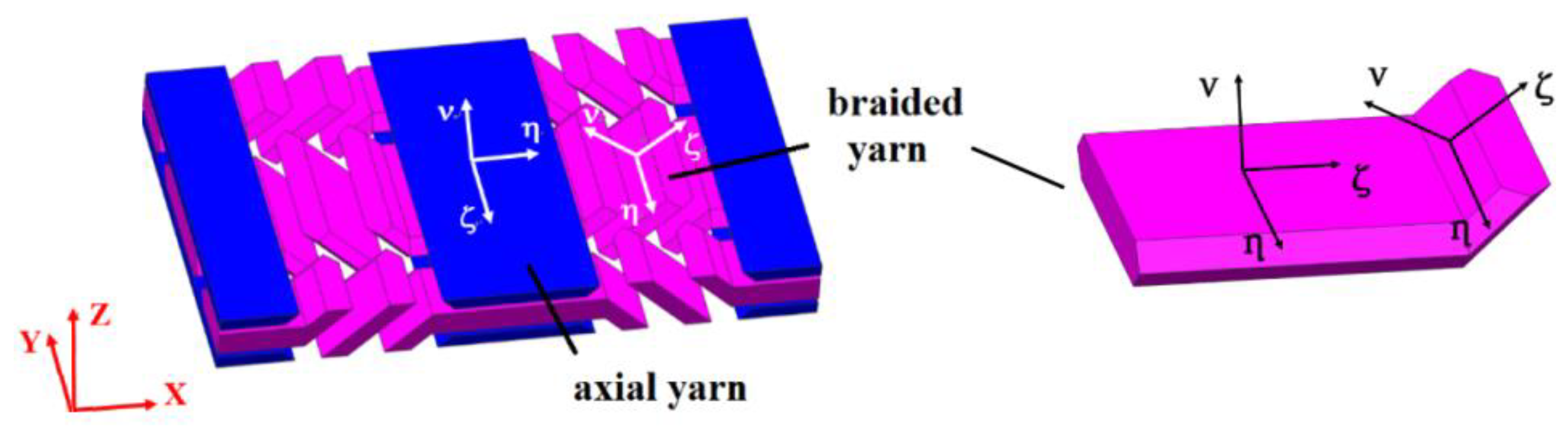 Applsci 09 00875 g004
