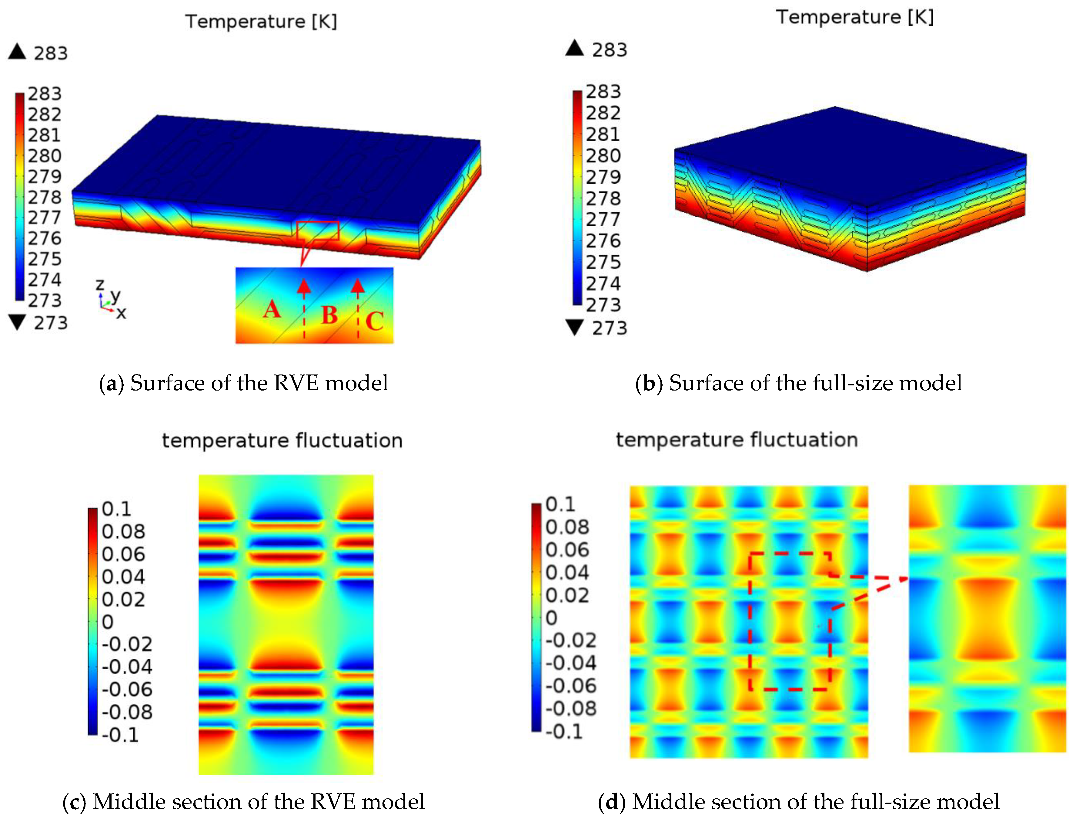 Applied Sciences Free FullText Prediction Model for the