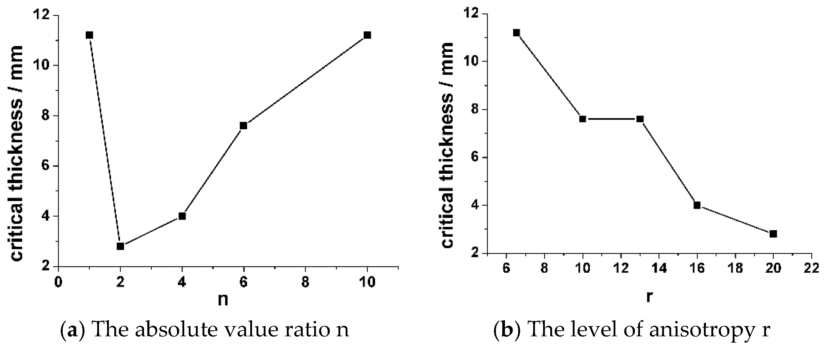 Applsci 09 00875 g013