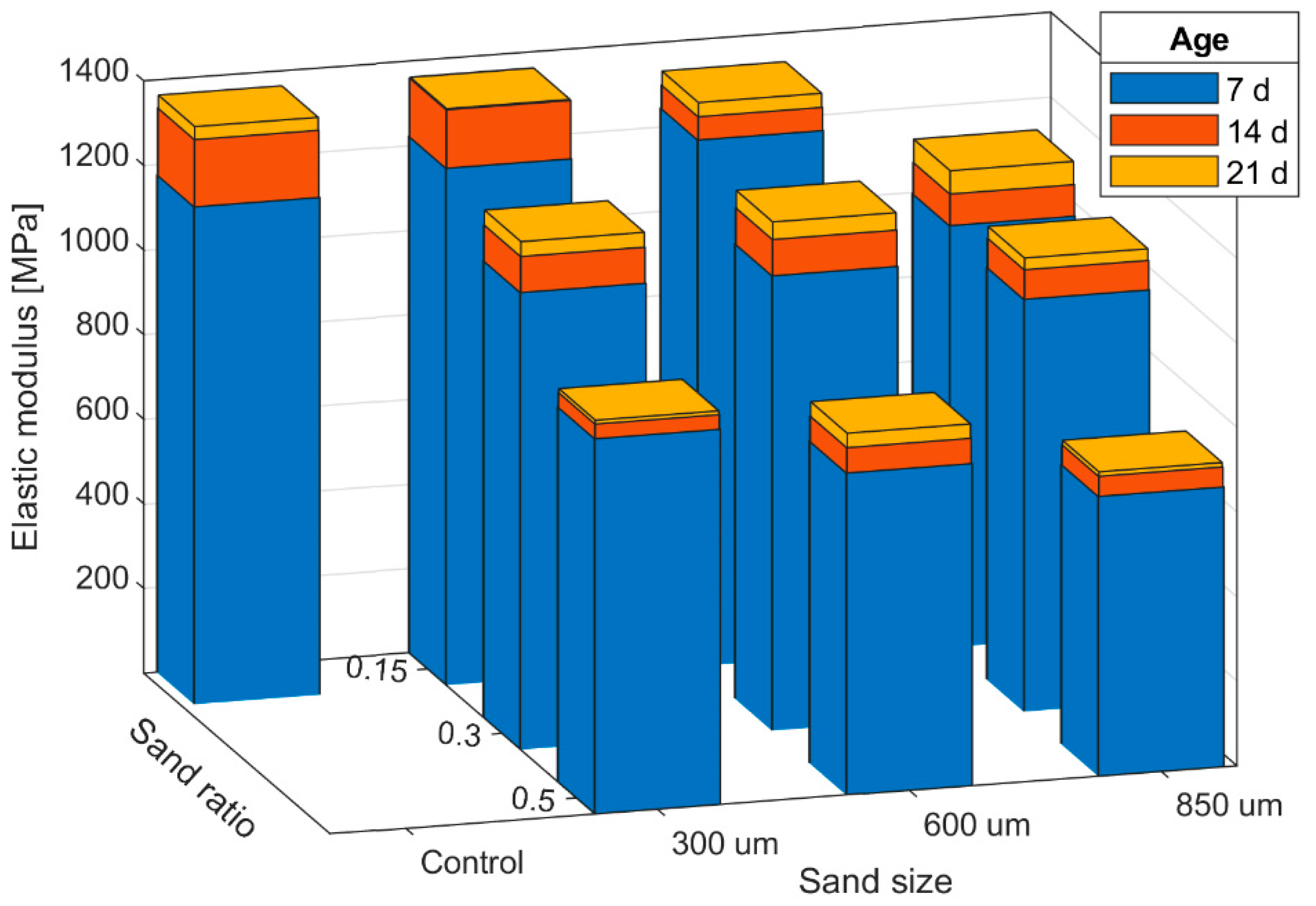 Applsci 09 00876 g001 Applsci 09 00876 g001