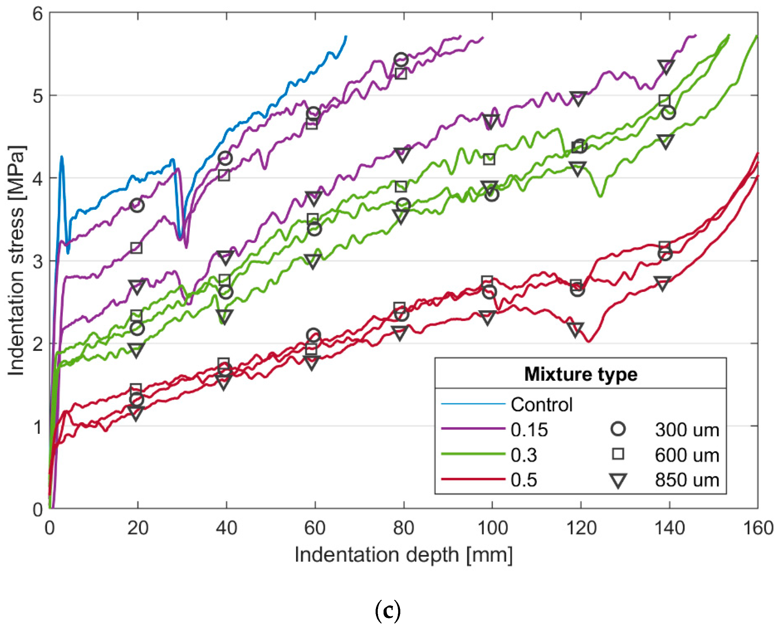 Applsci 09 00876 g003b Applsci 09 00876 g003b