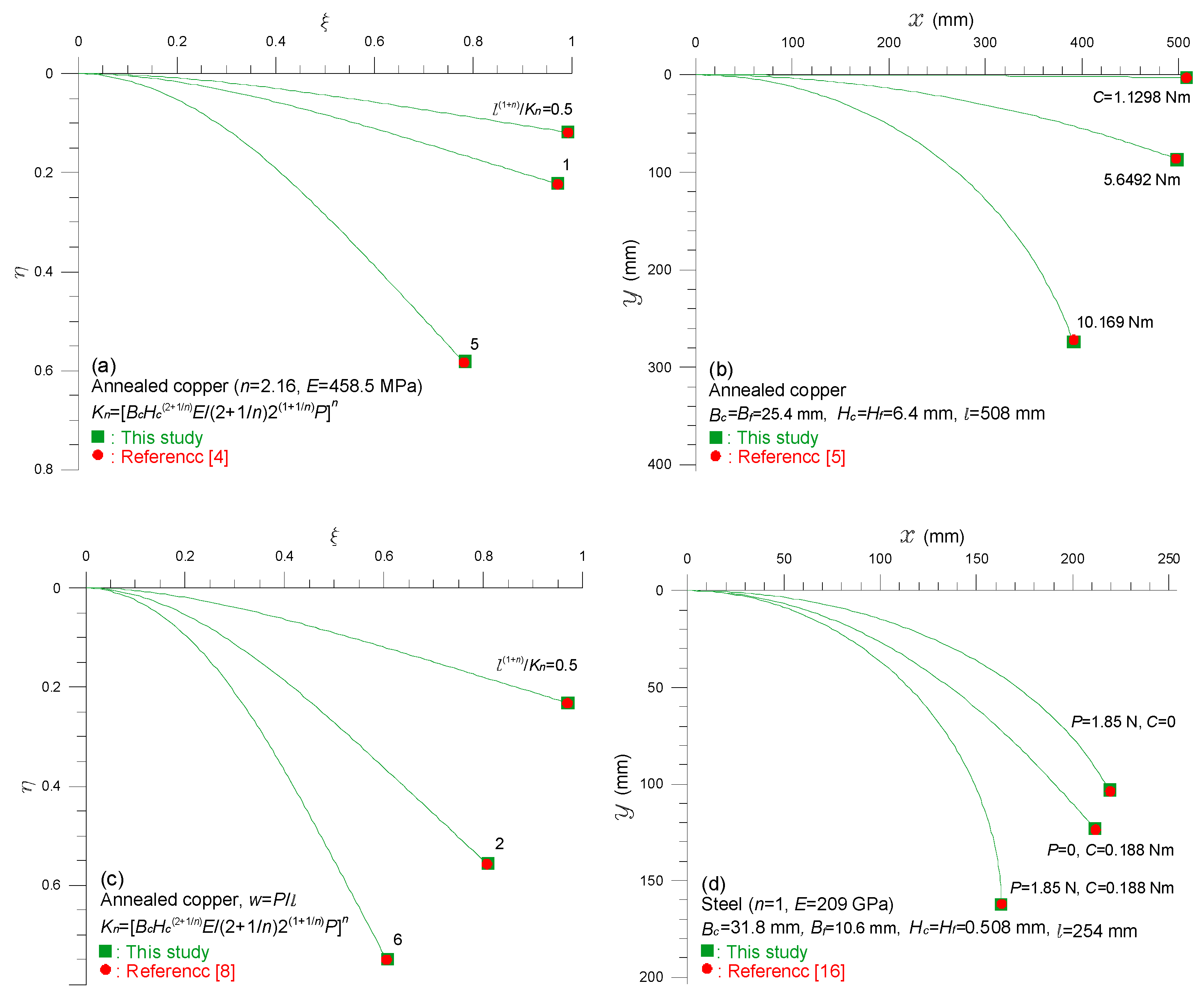 Applsci 09 00877 g003 550