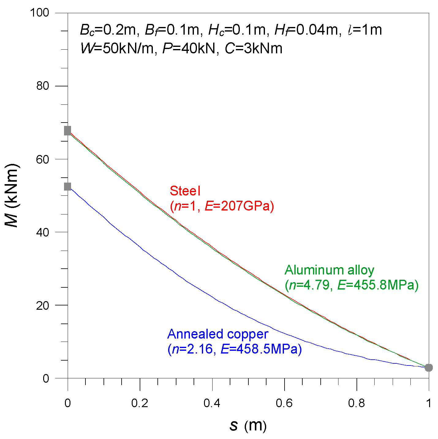 Applsci 09 00877 g008 550