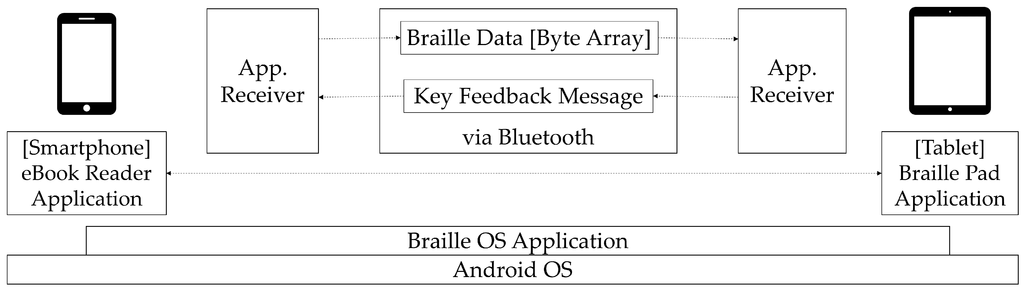 Applsci 09 00878 g002 550