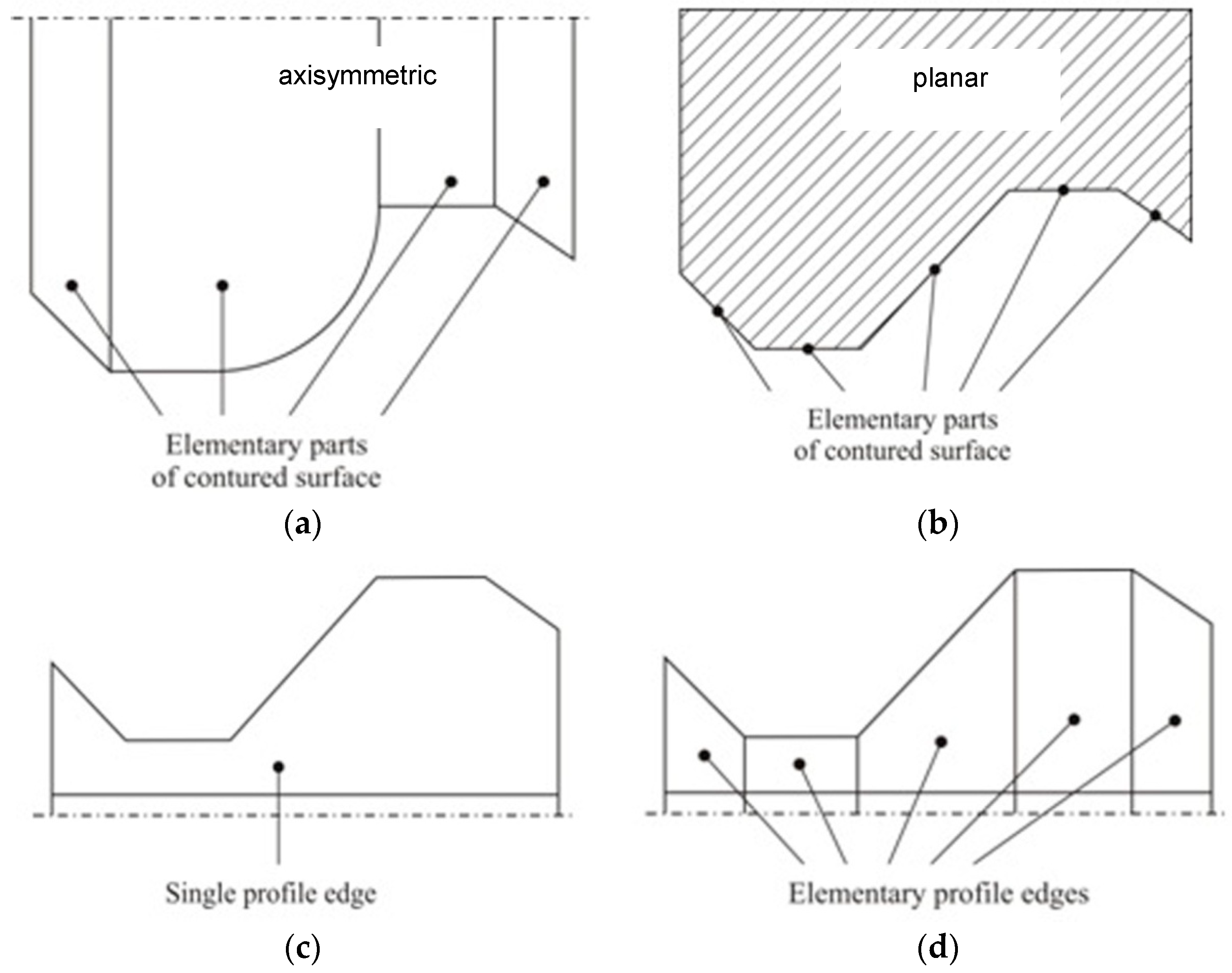 Applsci 09 00880 g001 550