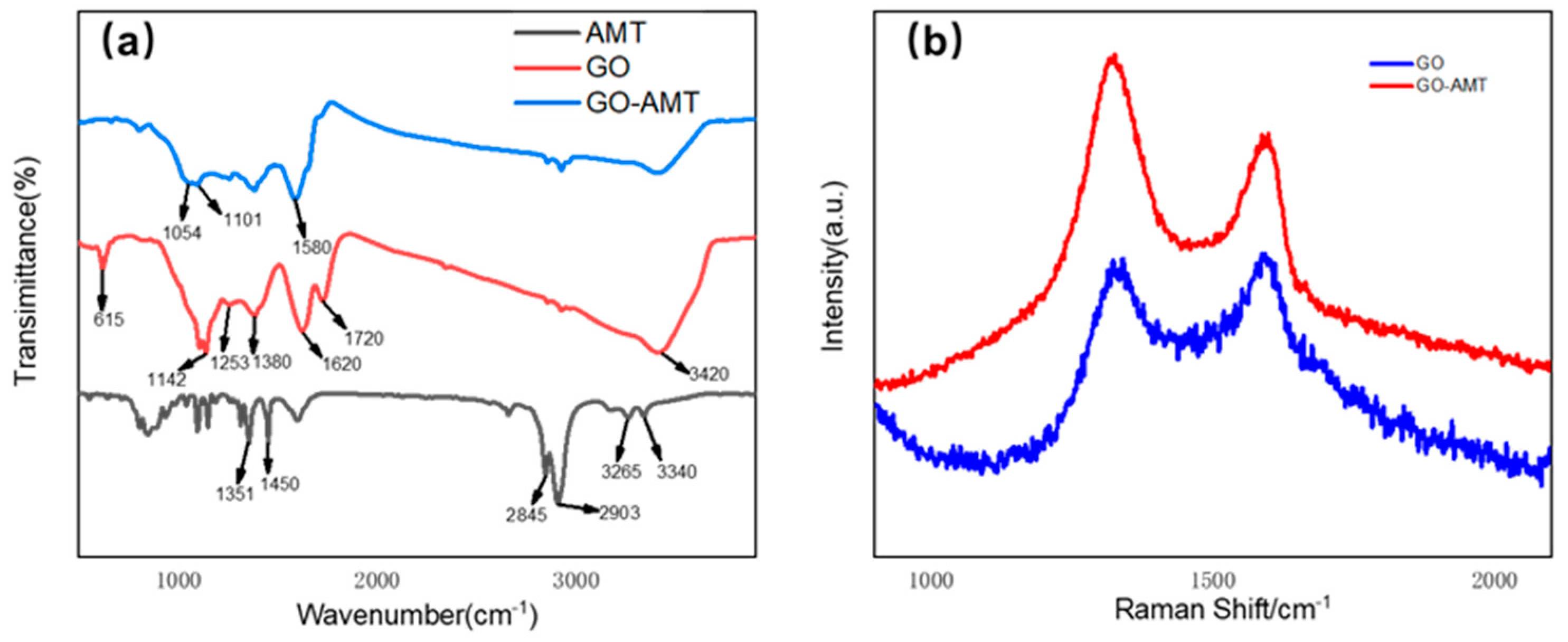Applsci 09 00881 g003