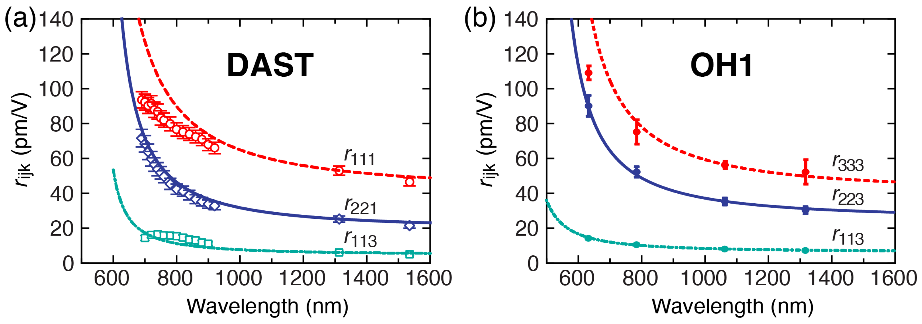 Applsci 09 00882 g006
