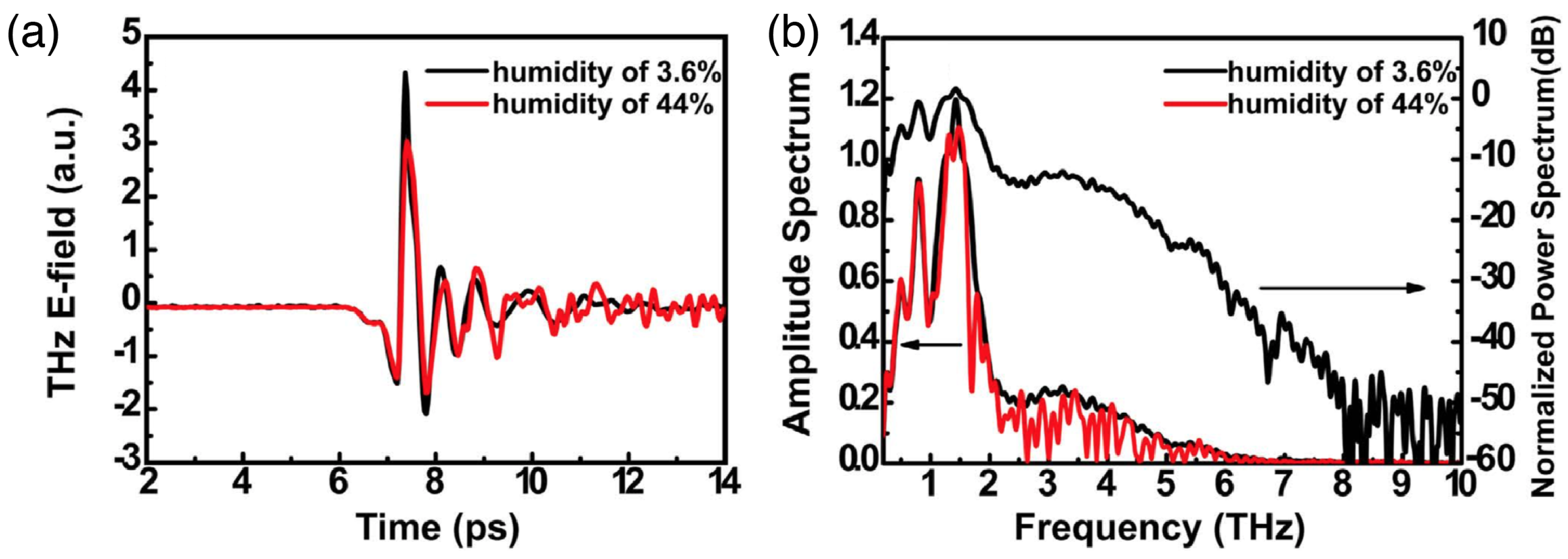 Applsci 09 00882 g012