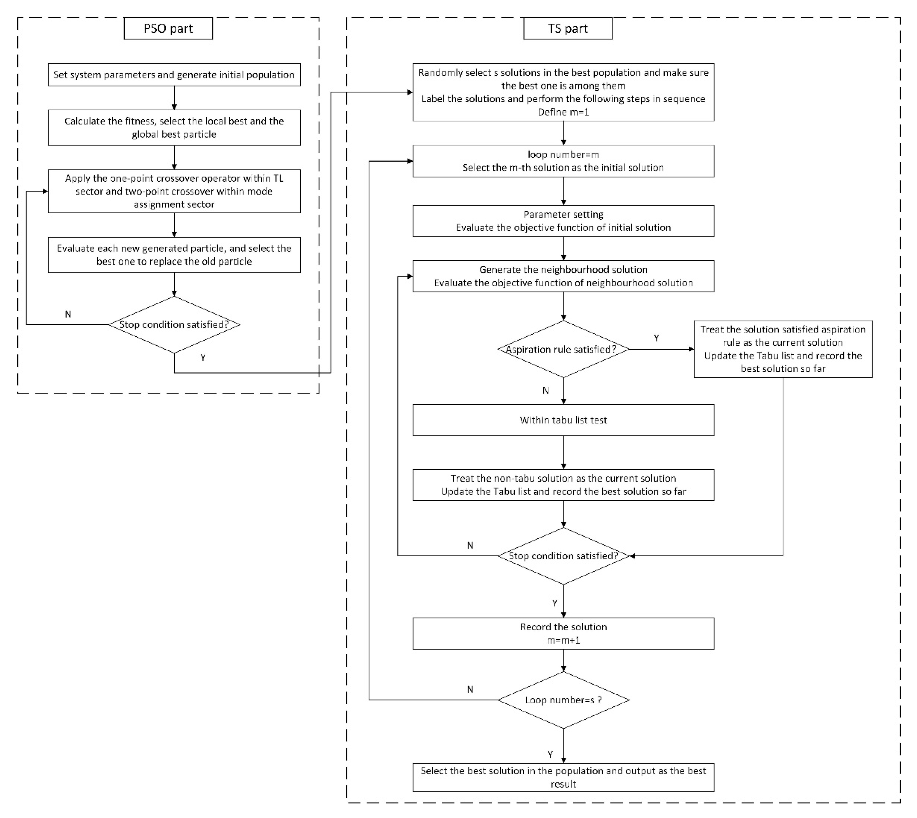 Applsci 09 00885 g003 550