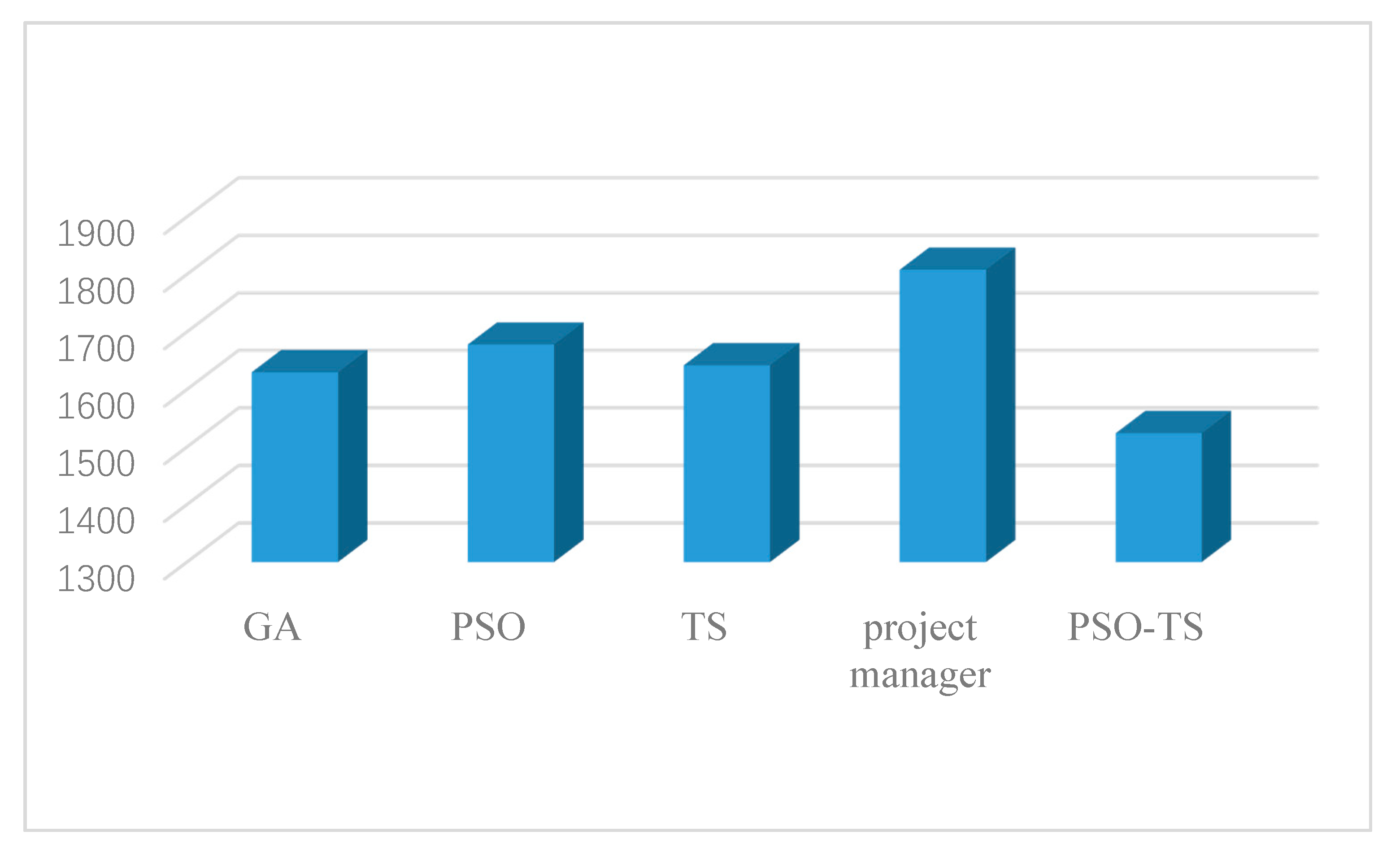 Applsci 09 00885 g015 550