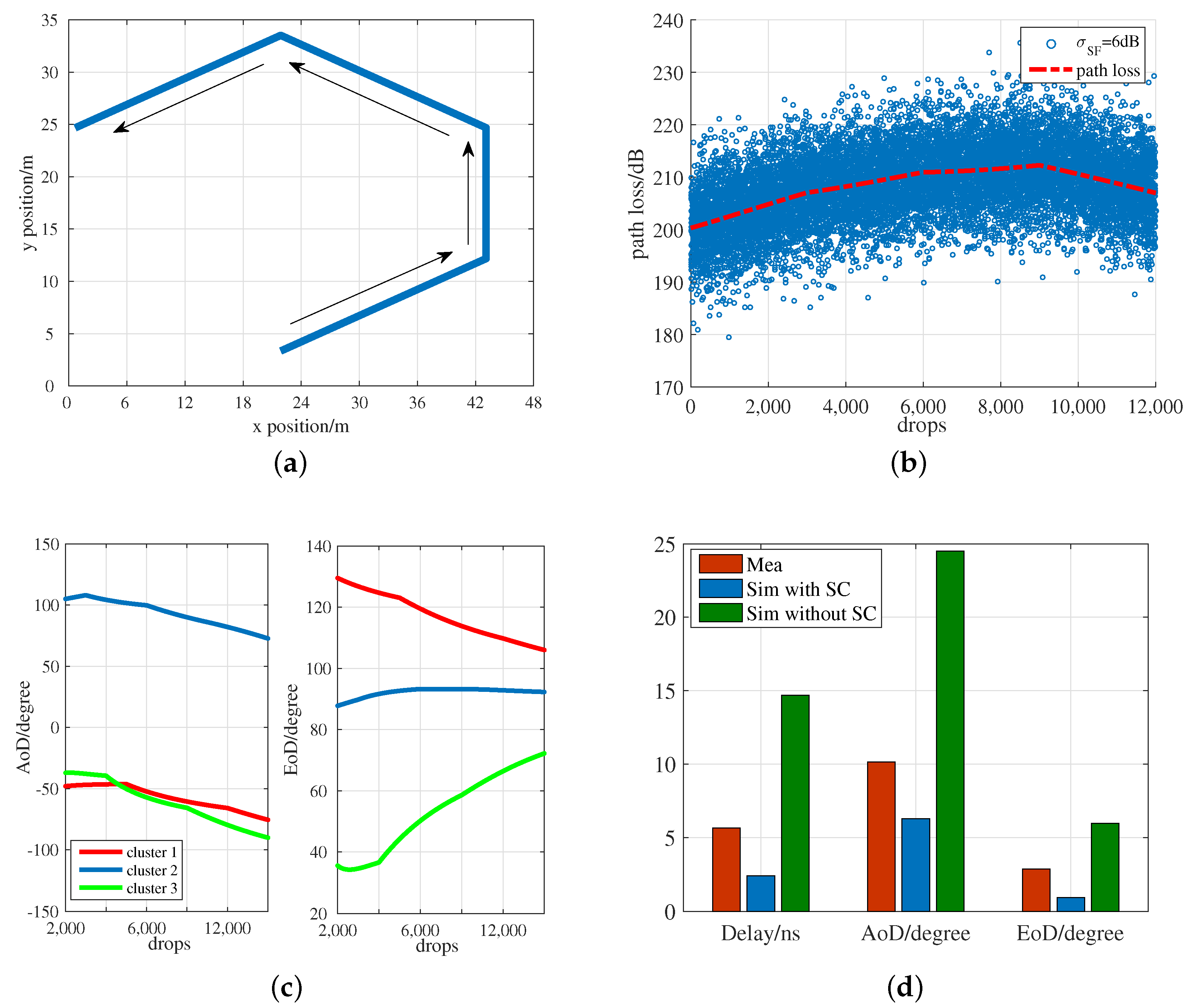 Applsci 09 00886 g007