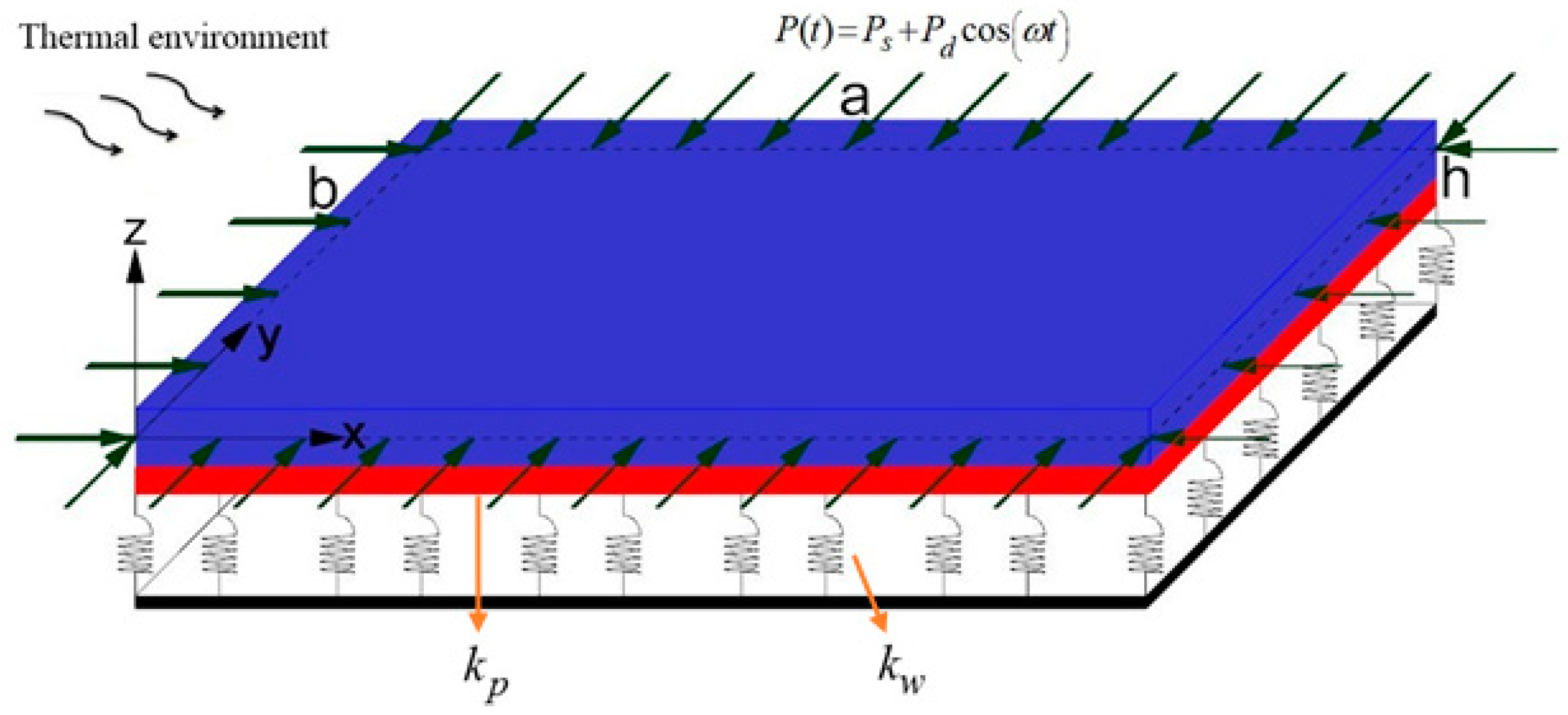 Applsci 09 00887 g001 550