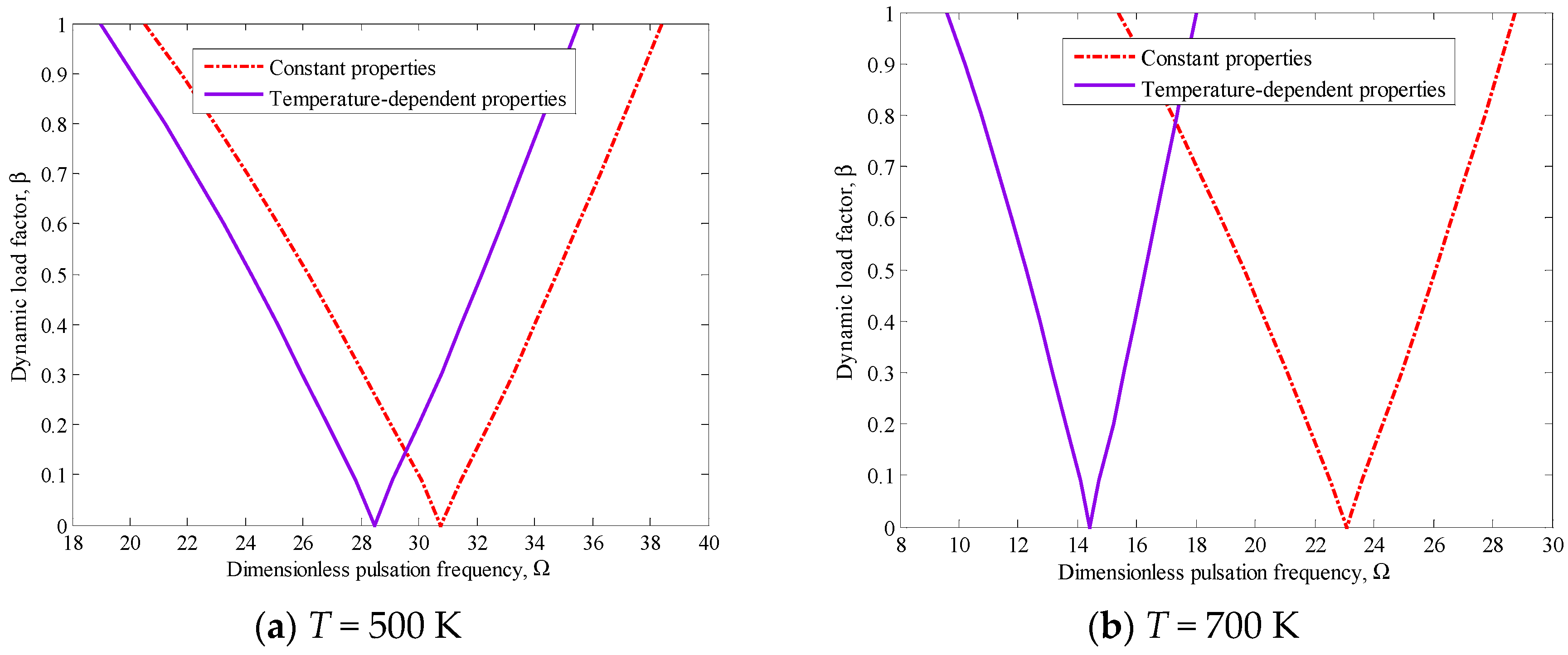Applsci 09 00887 g003 550