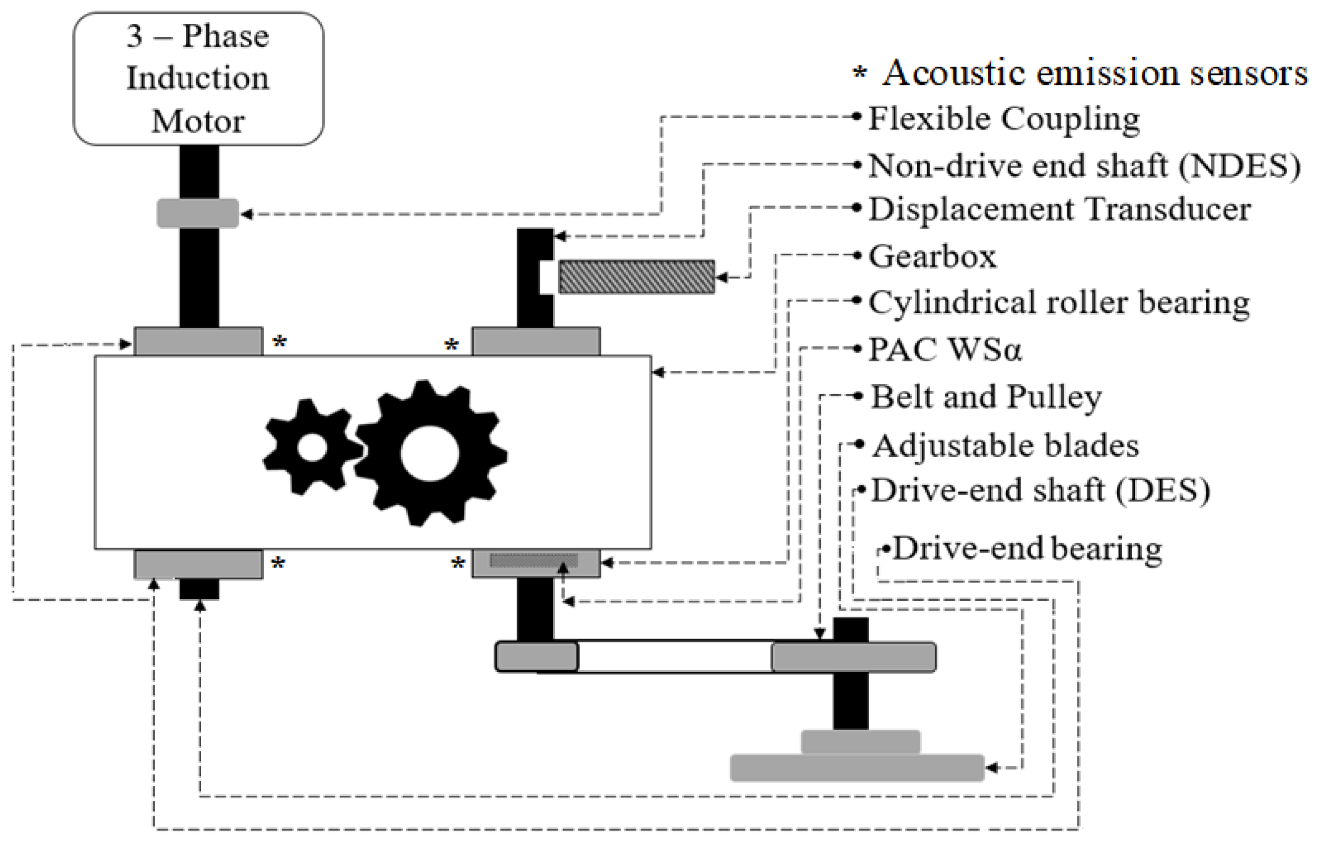 Applsci 09 00888 g001 550