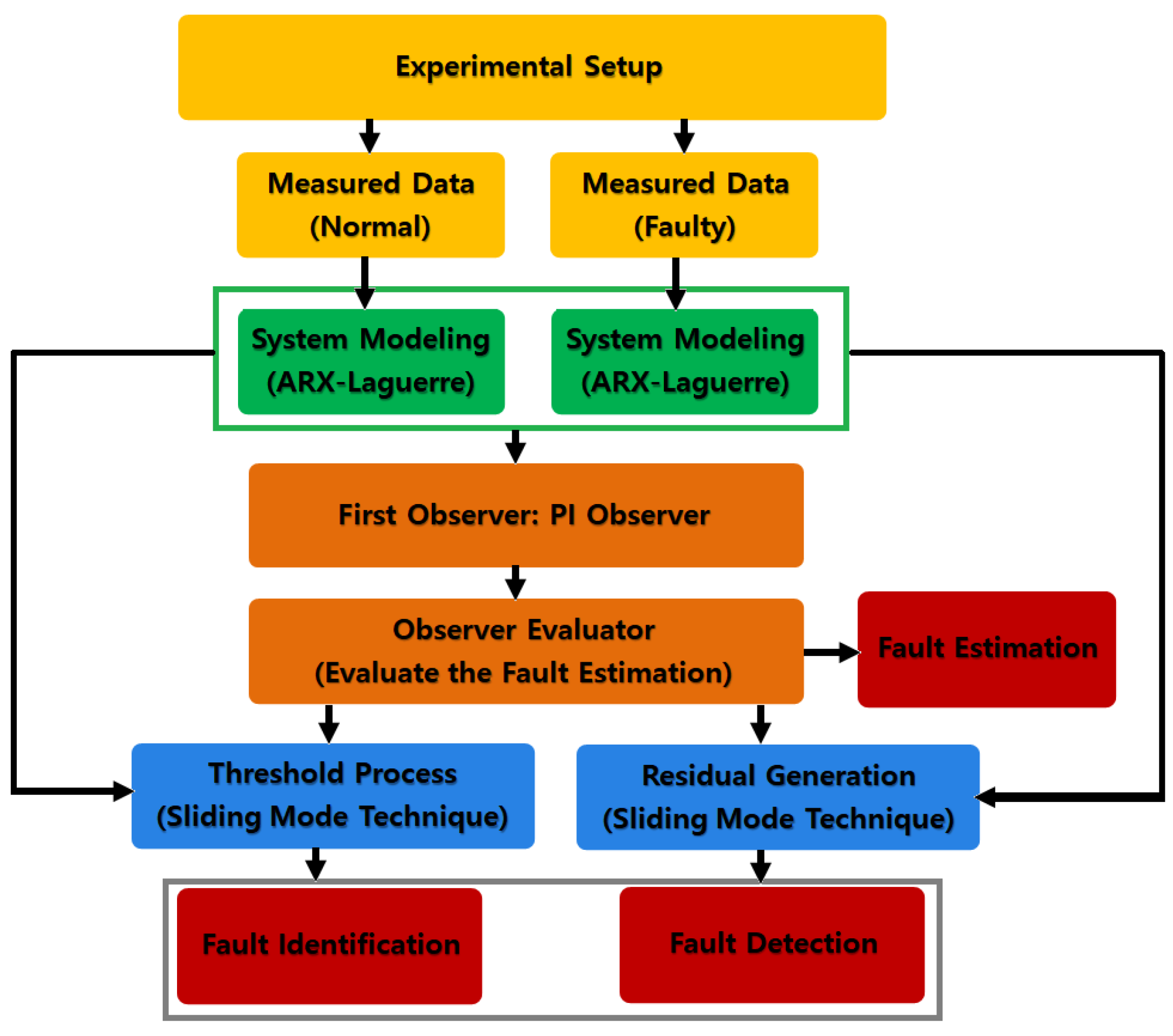 Applsci 09 00888 g004 550