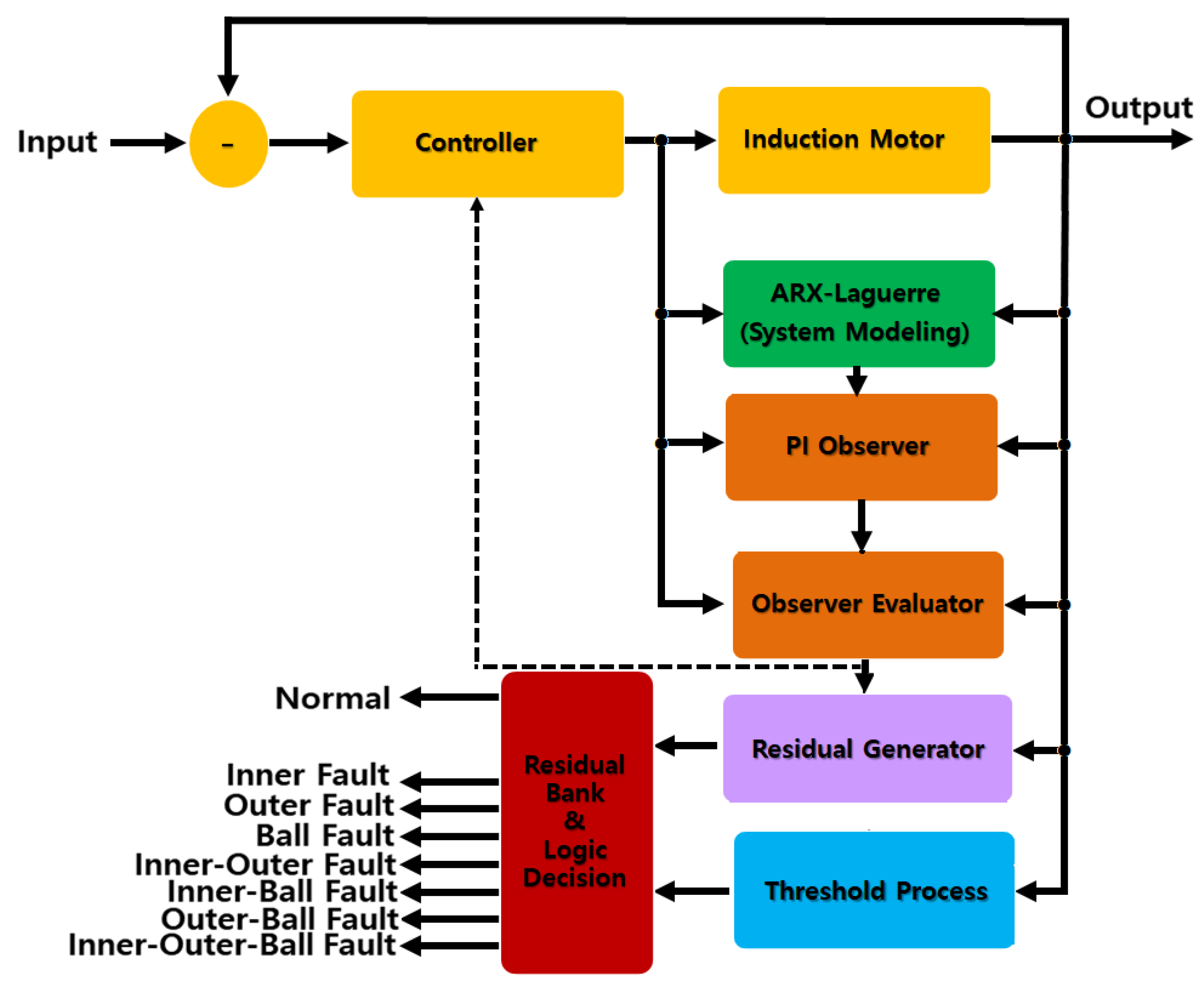 Applsci 09 00888 g005 550