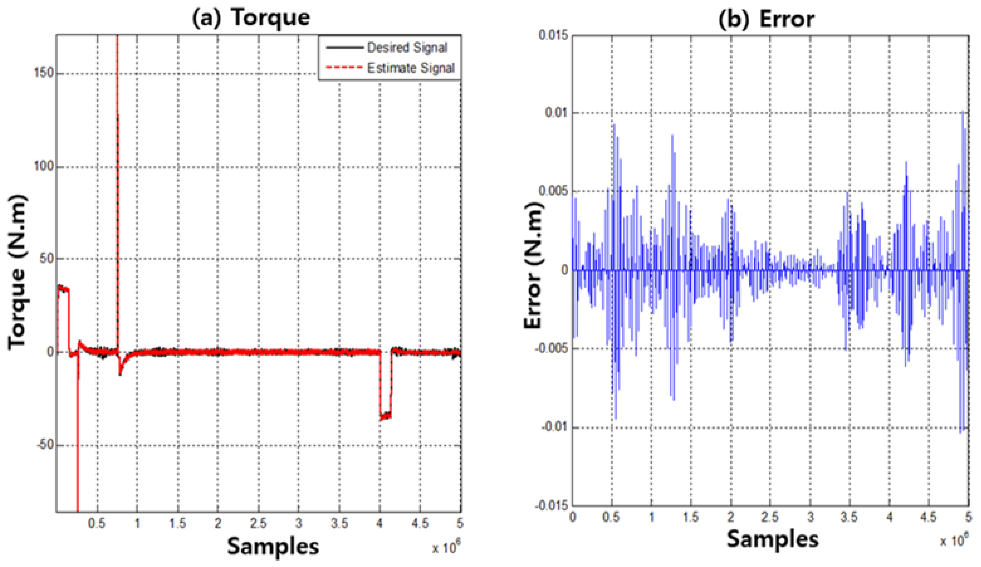 Applsci 09 00888 g008 550