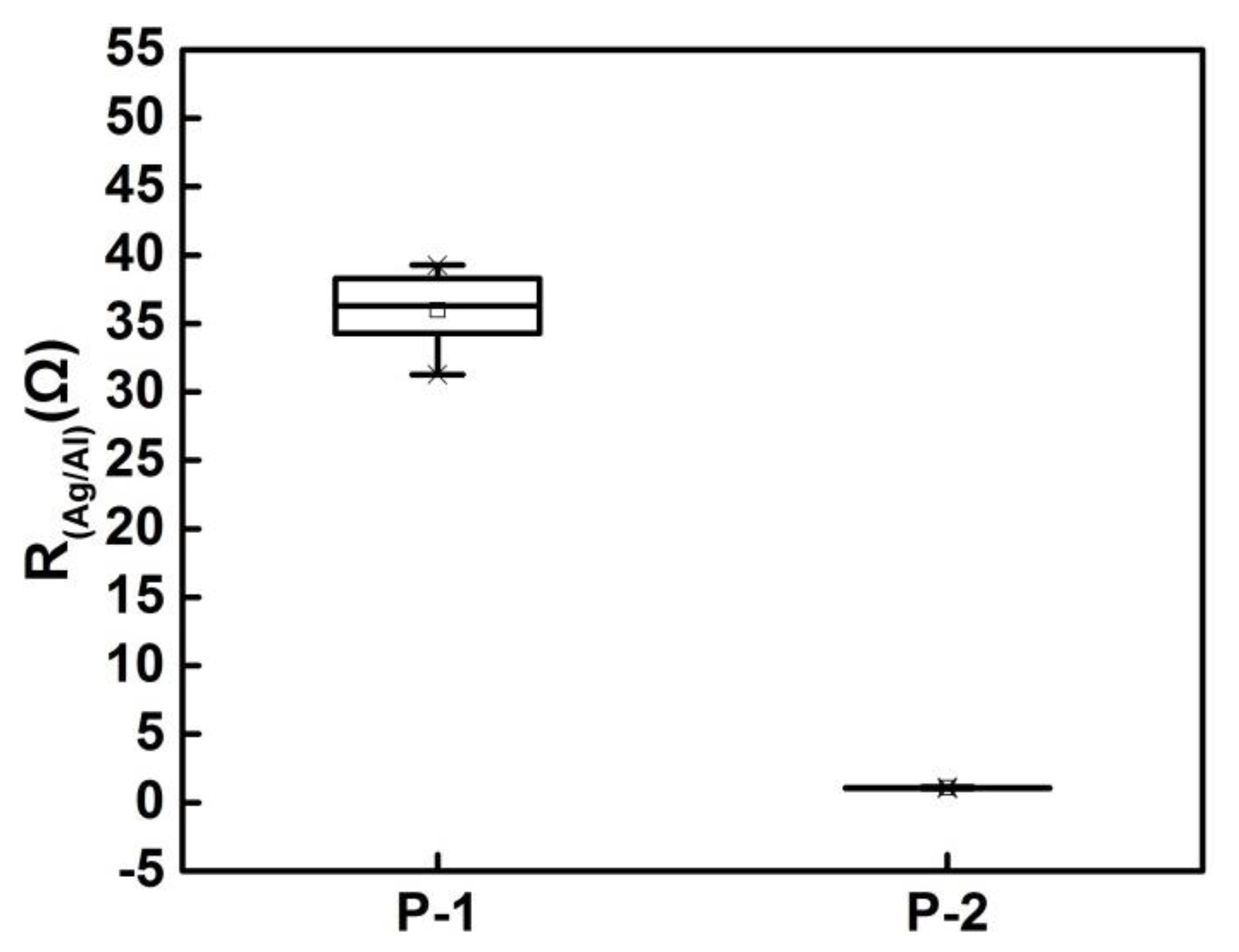 Applsci 09 00891 g002