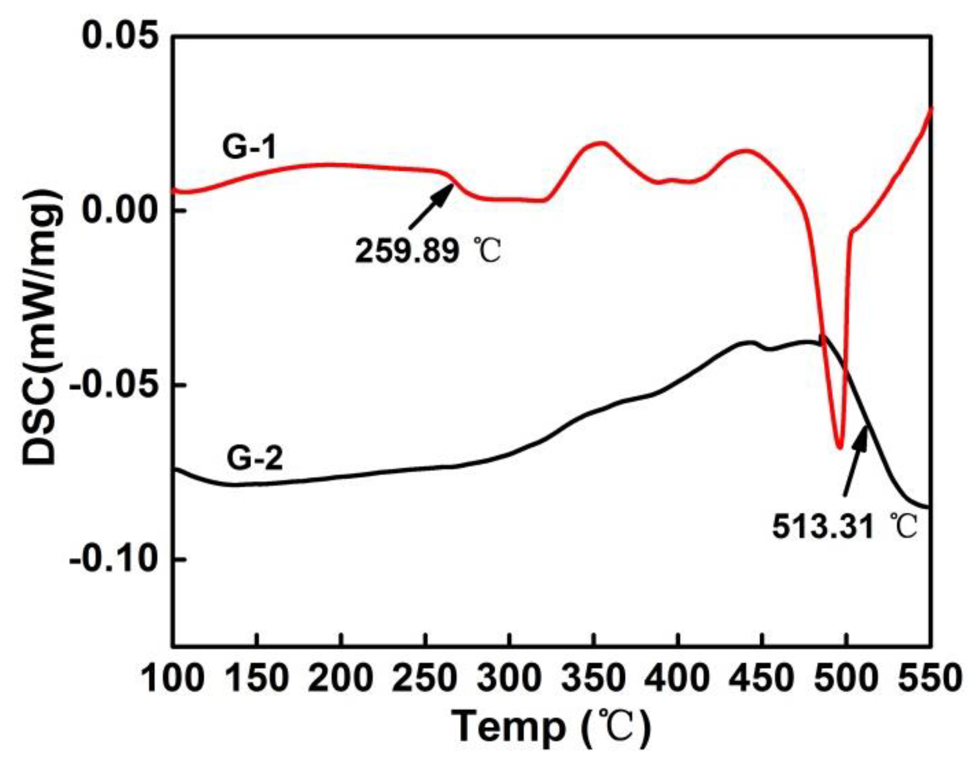 Applsci 09 00891 g006