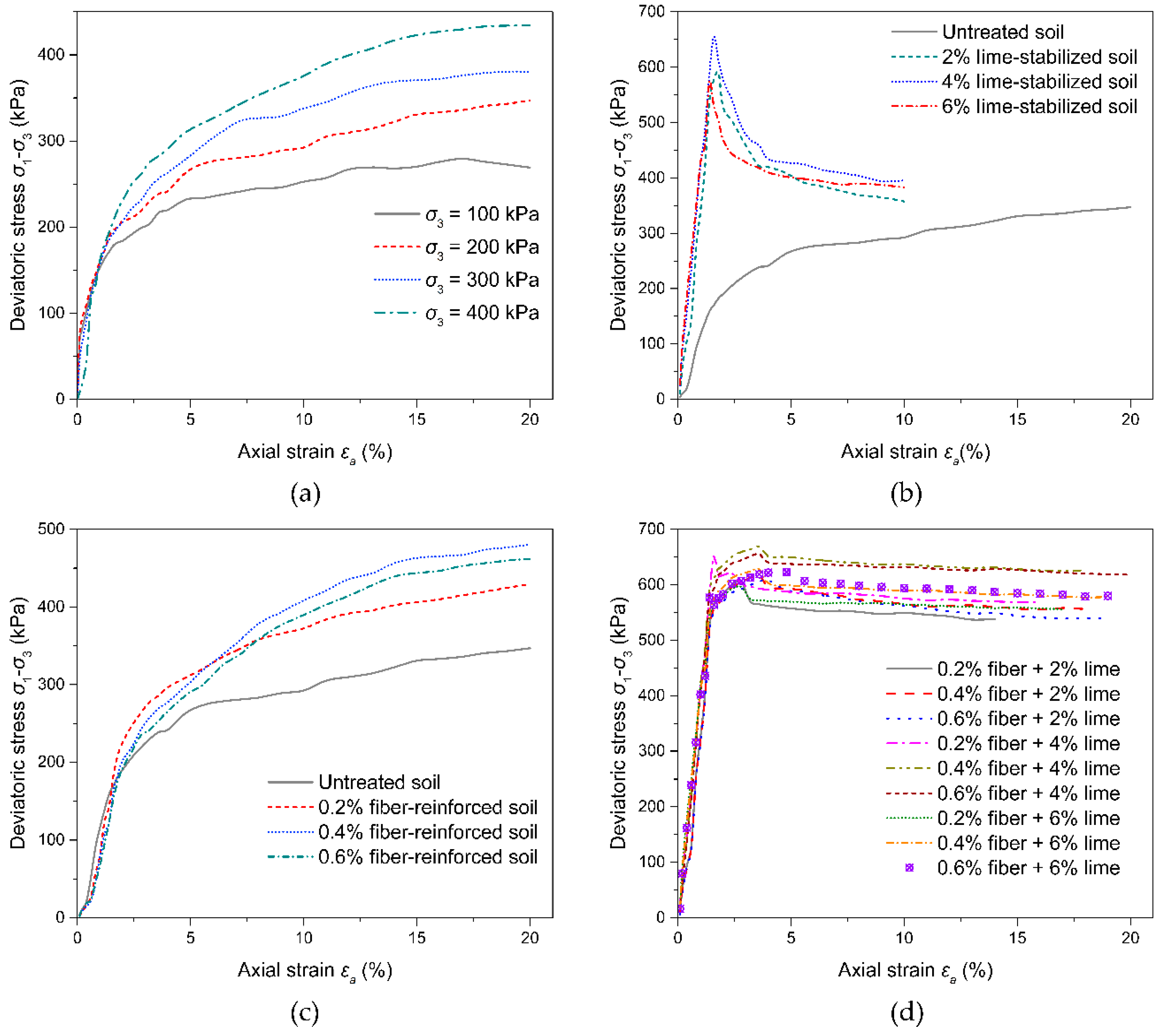 Applsci 09 00900 g002