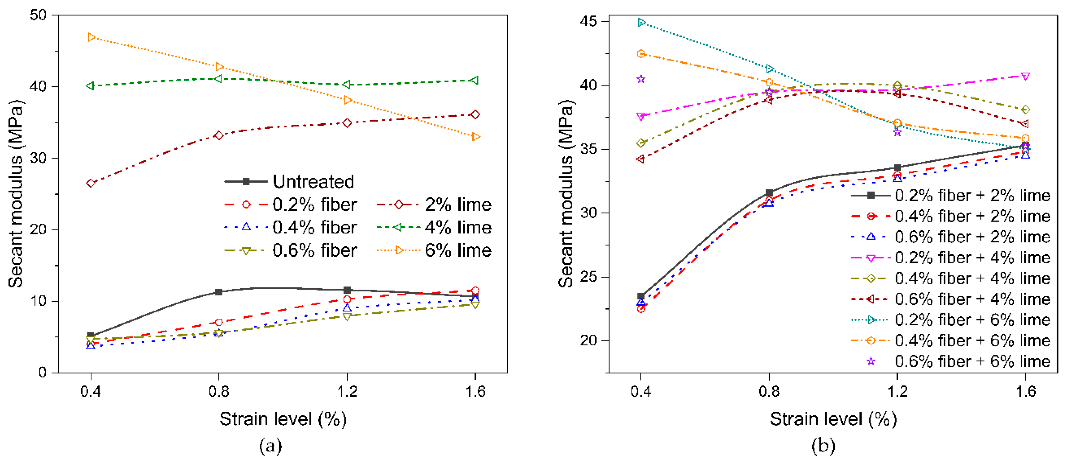 Applsci 09 00900 g004