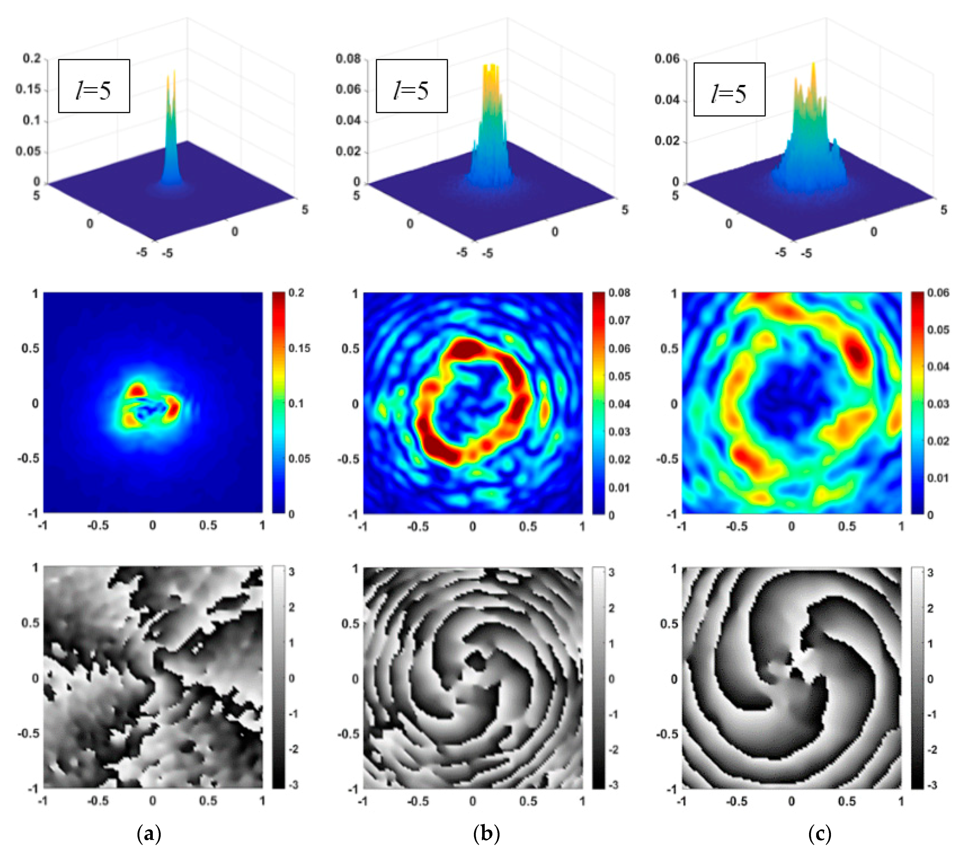 Applied Sciences Free FullText Transmission Characteristics of