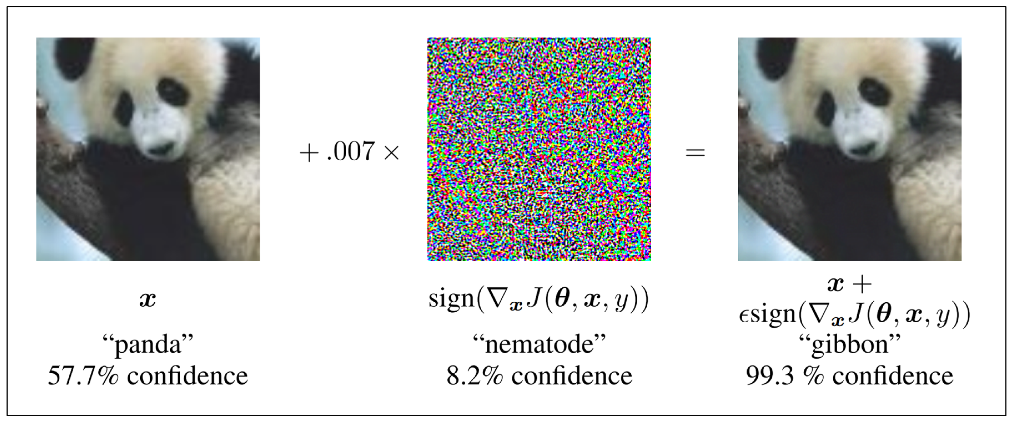 IMDB adversarial examples by attacking Word CNN. Blue and red texts