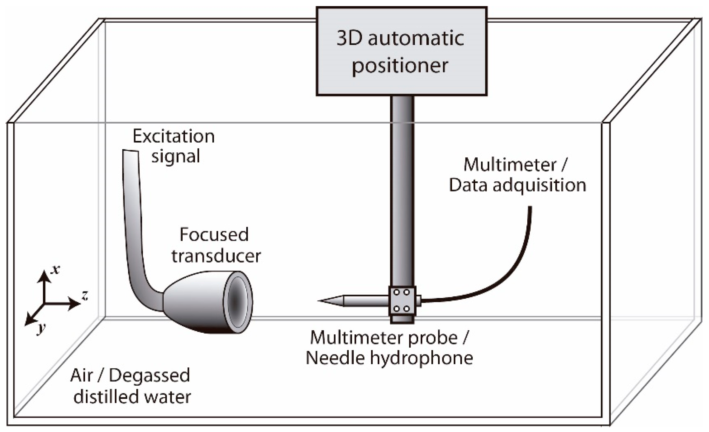 Applsci 09 00911 g001