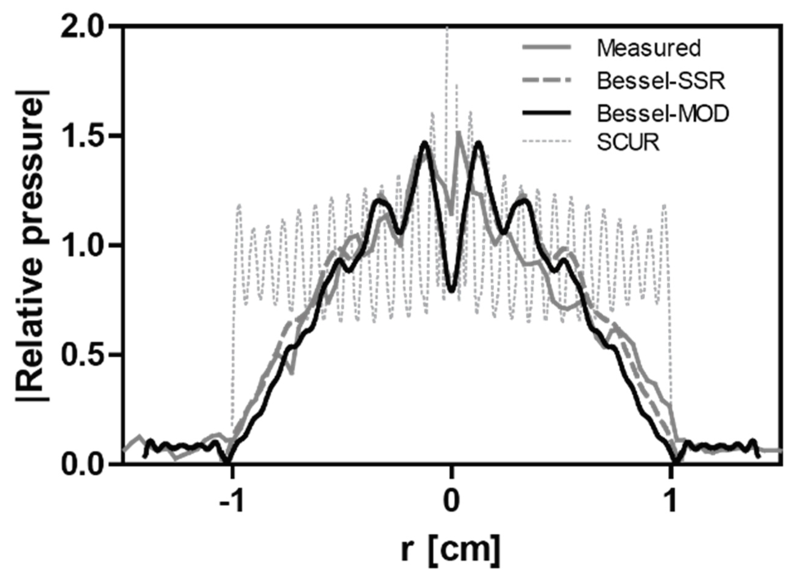 Applsci 09 00911 g003