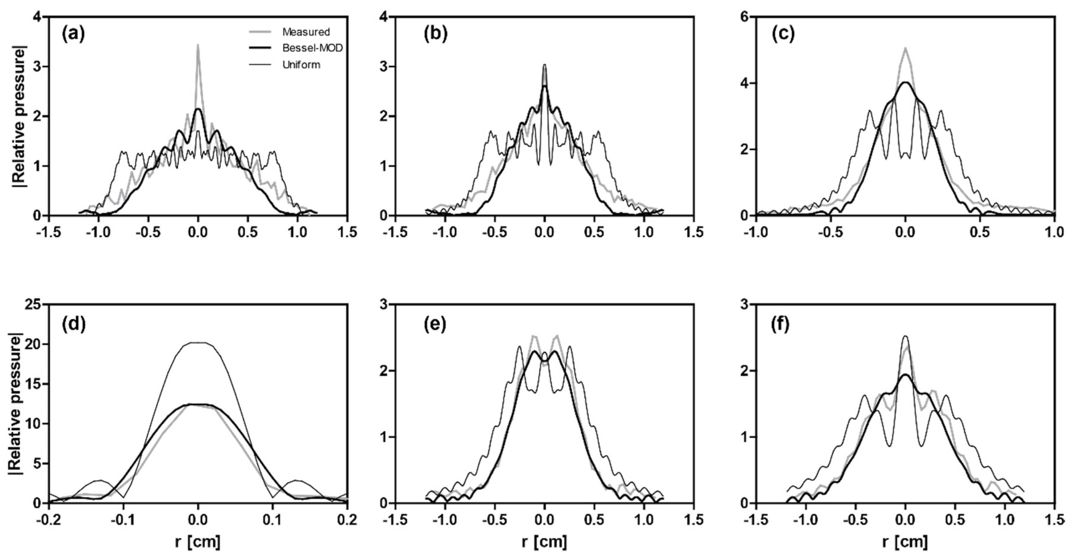 Applsci 09 00911 g006