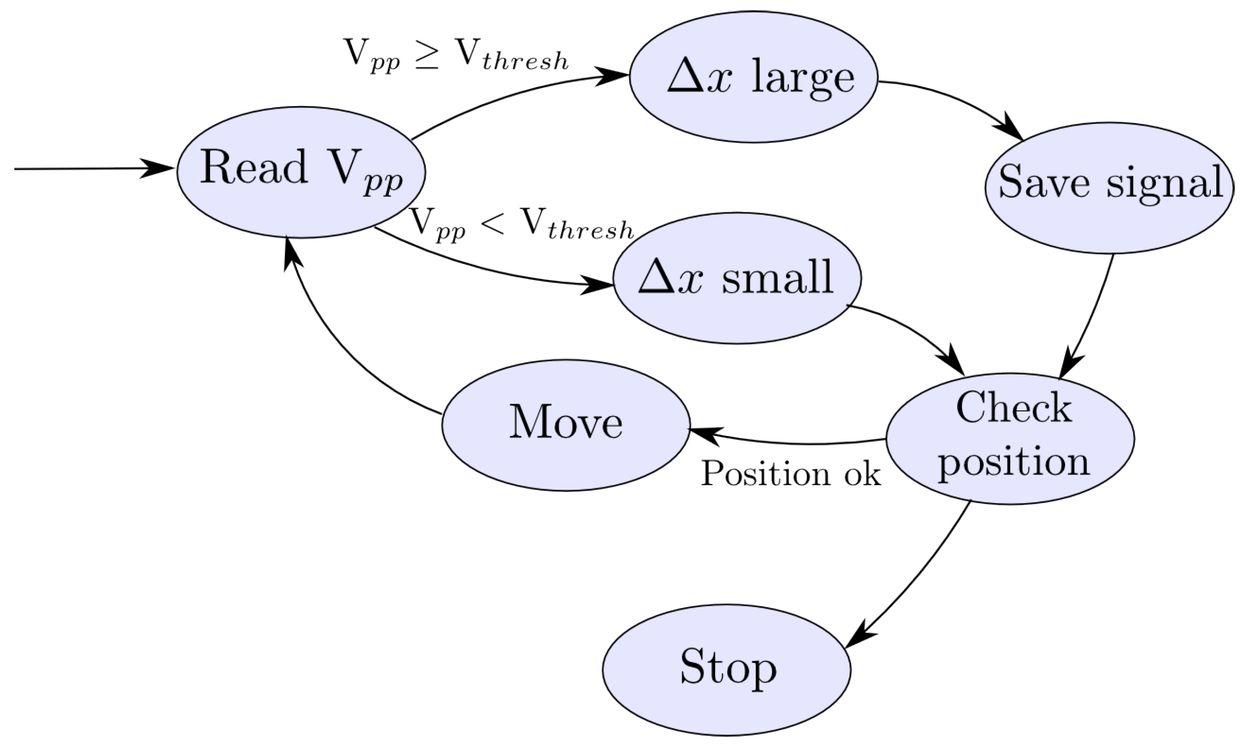 Applsci 09 00915 g006