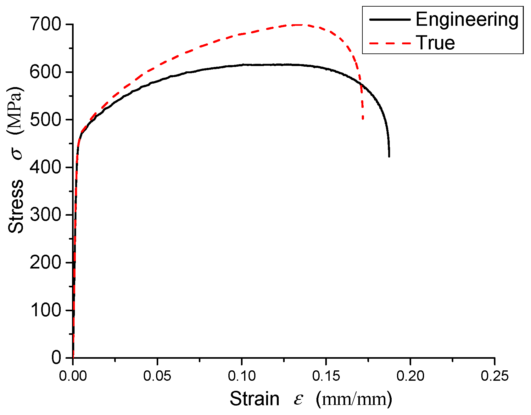 Applsci 09 00918 g005